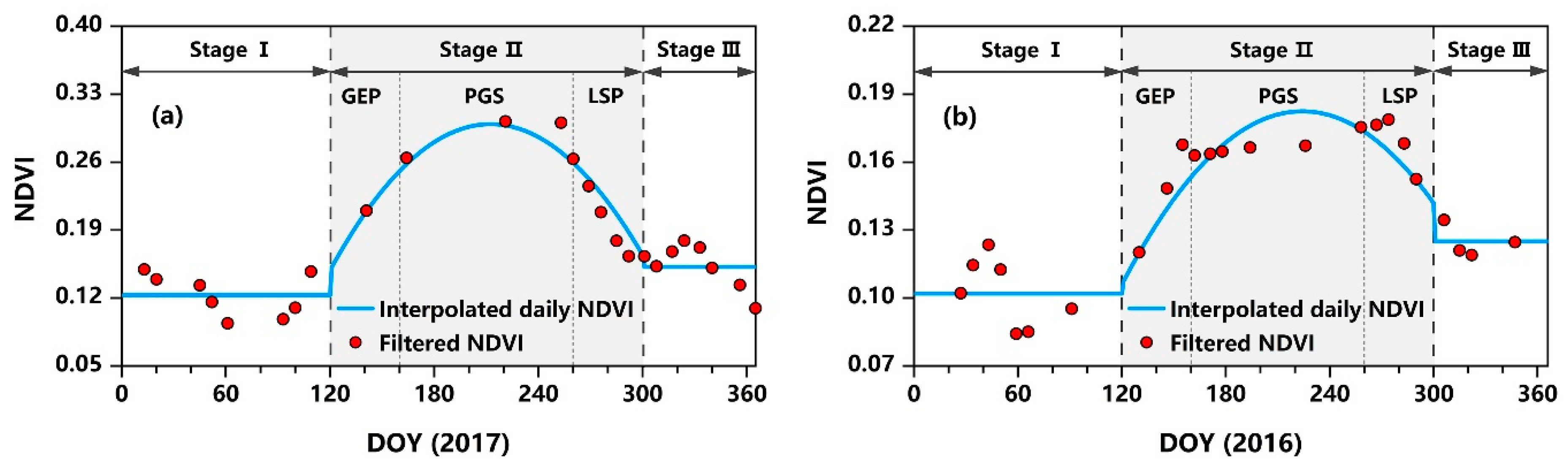 Remotesensing 11 02856 g002 Remotesensing 11 02856 g002