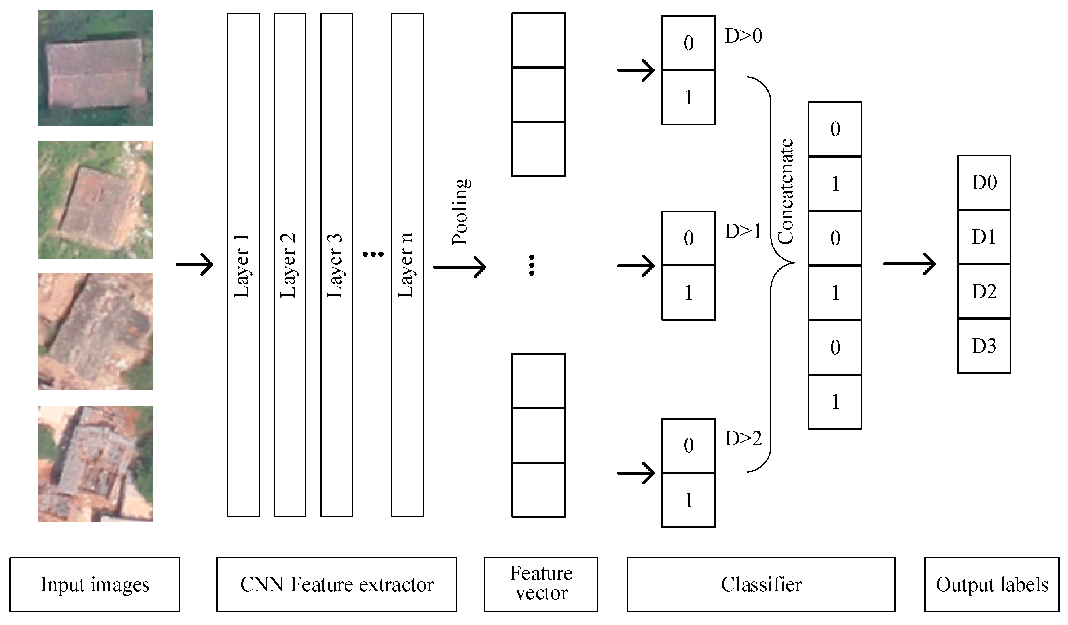 Remotesensing 11 02858 g004