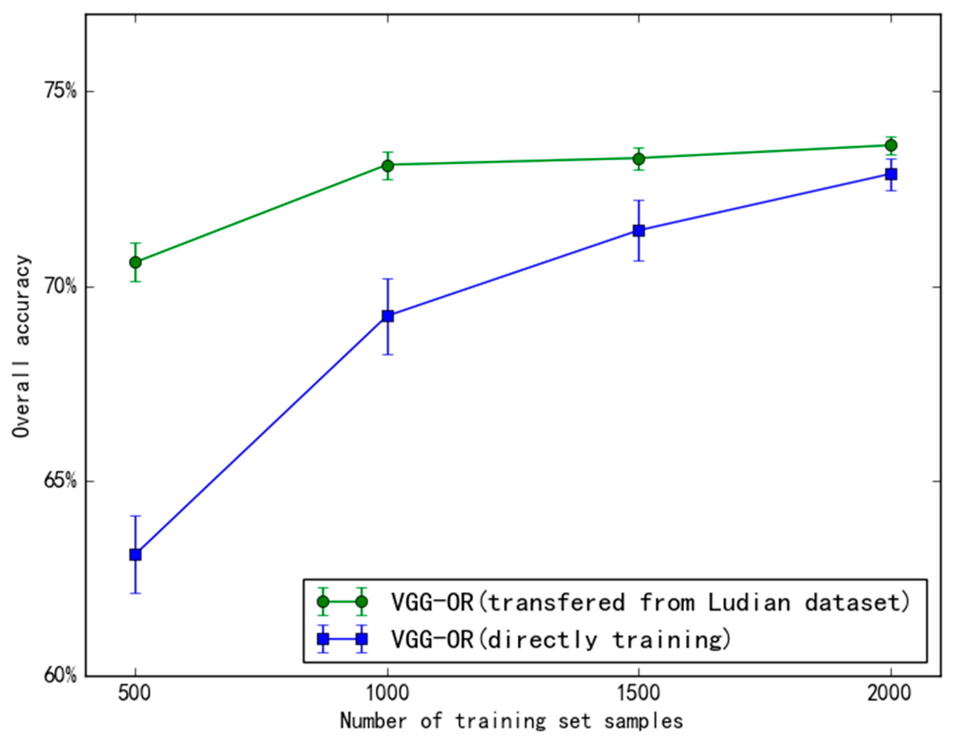 Remotesensing 11 02858 g005
