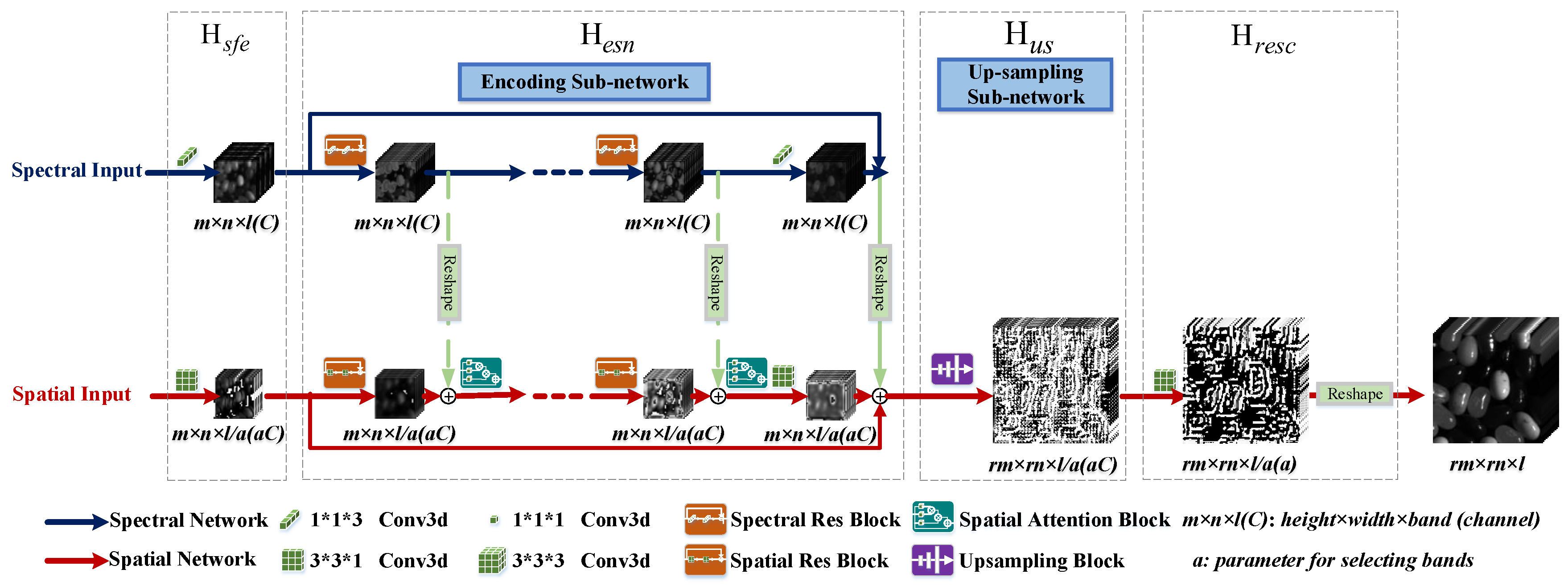 Remotesensing 11 02859 g001 Remotesensing 11 02859 g001