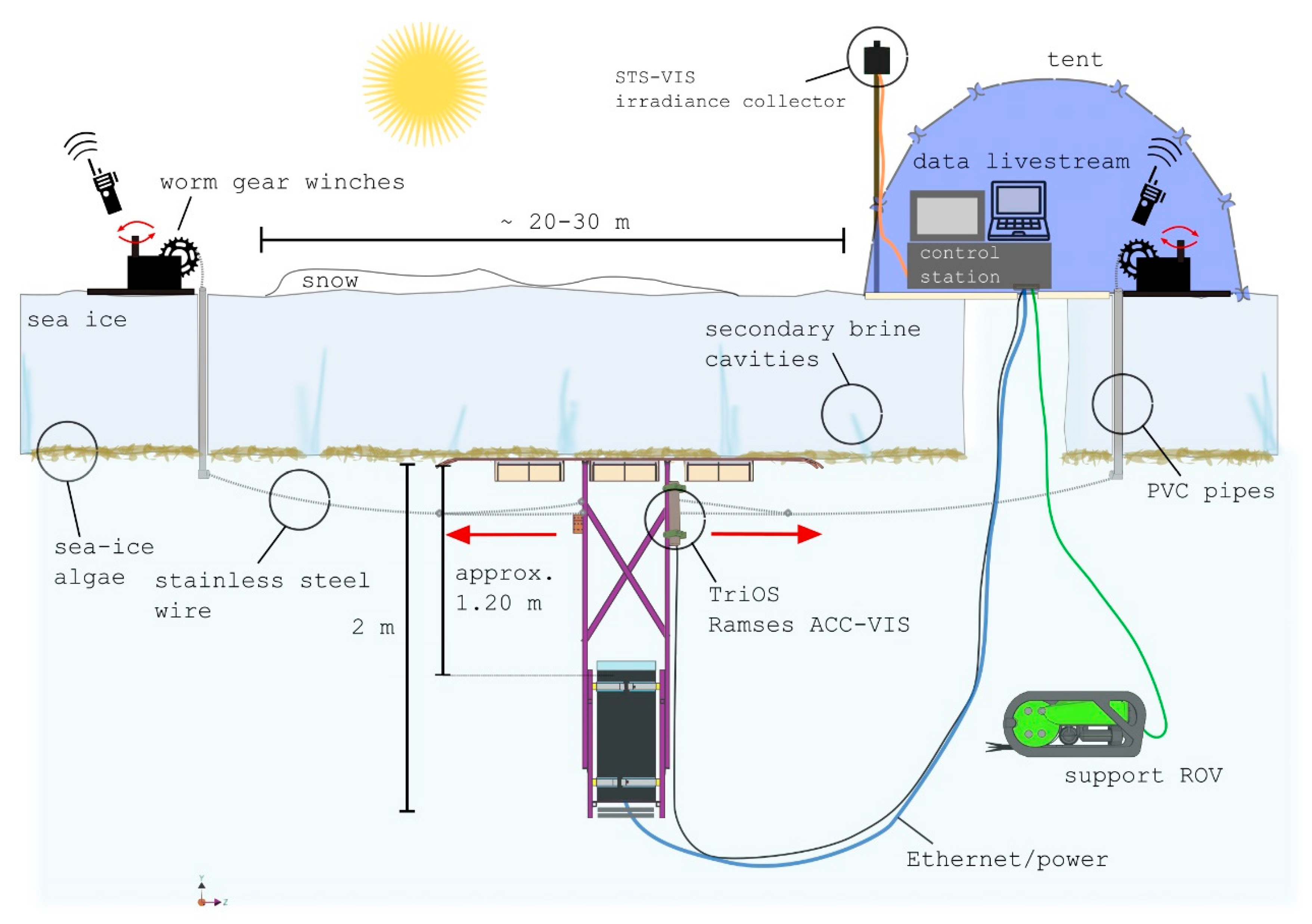 Remotesensing 11 02860 g002