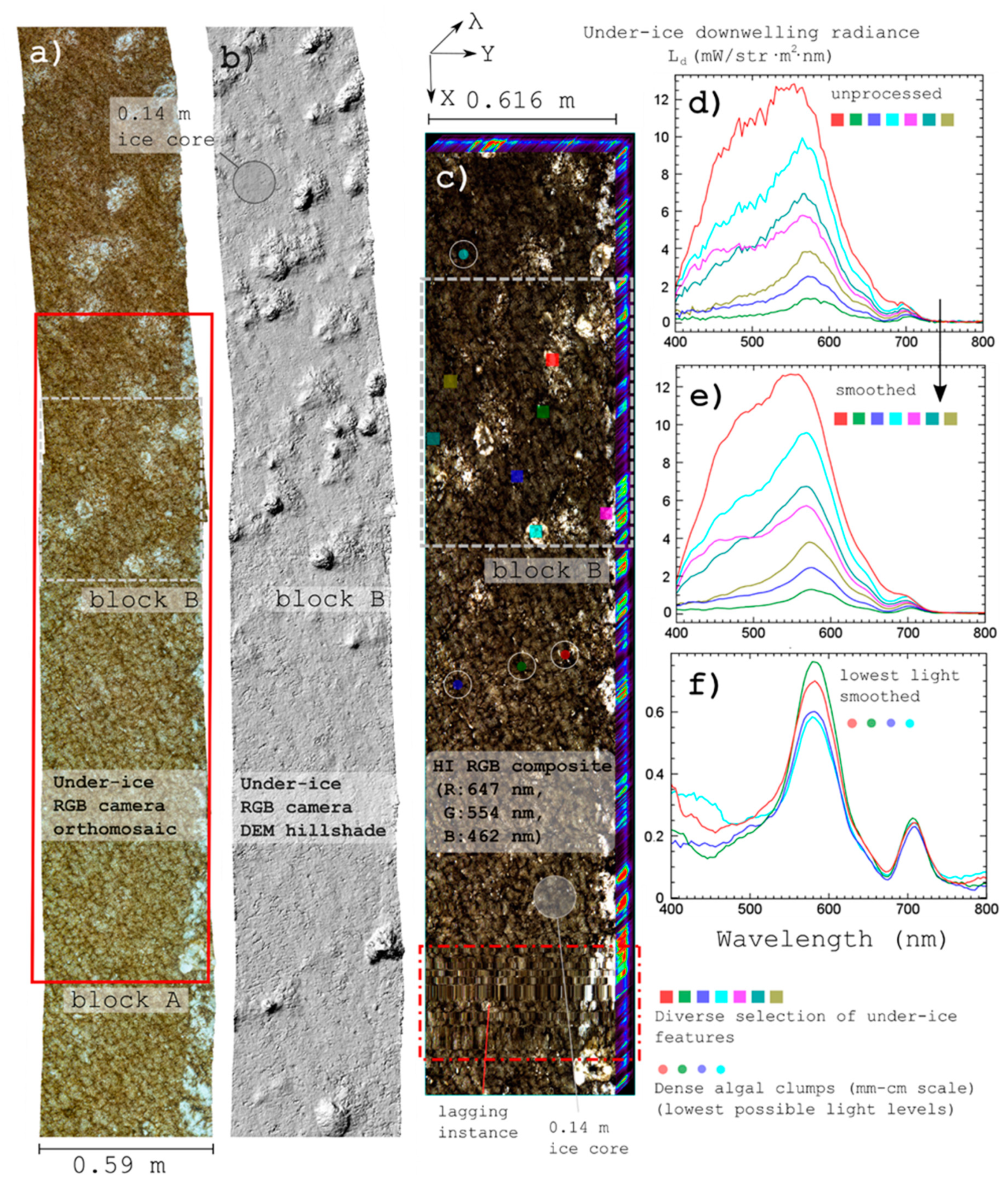 Remotesensing 11 02860 g006
