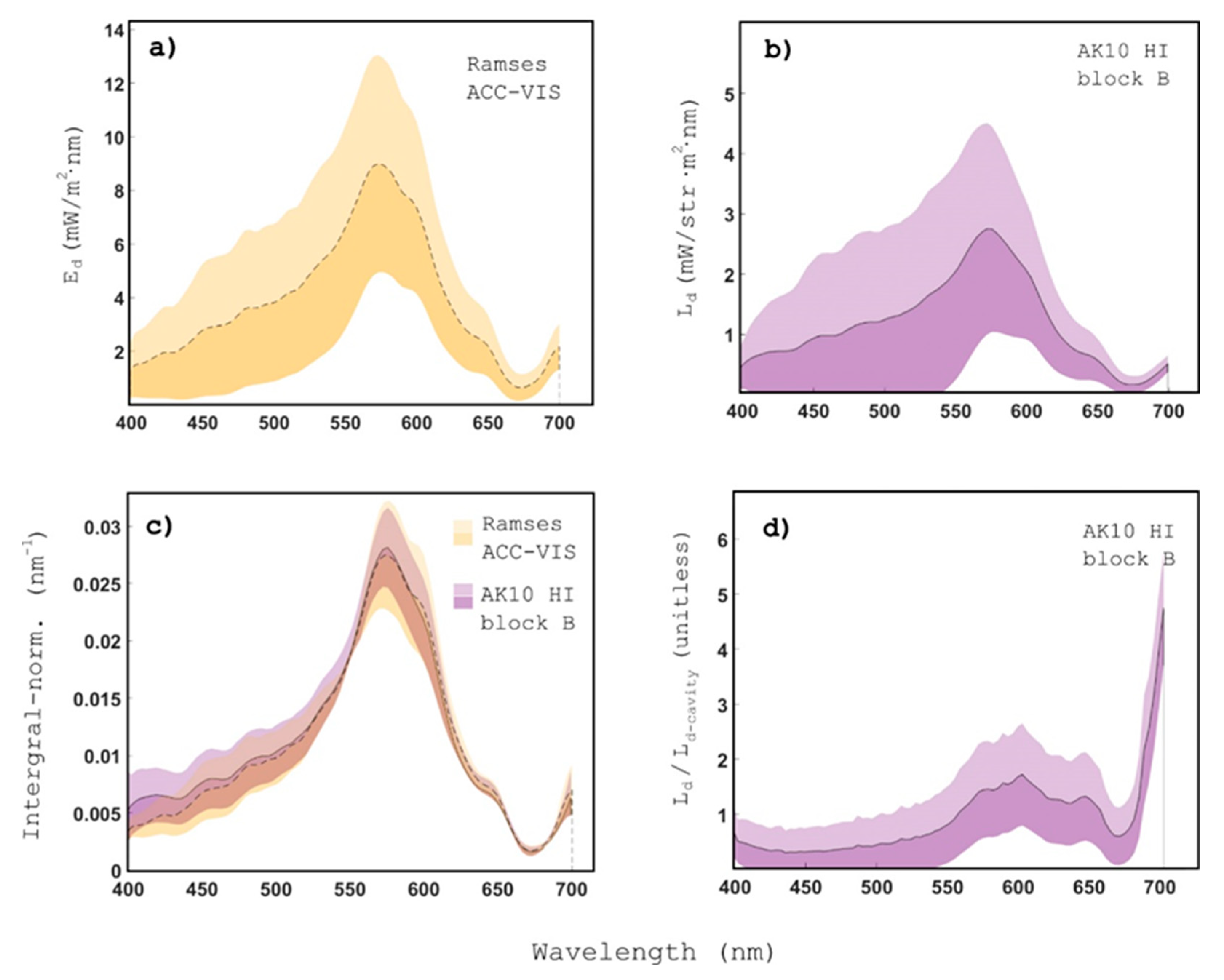 Remotesensing 11 02860 g008