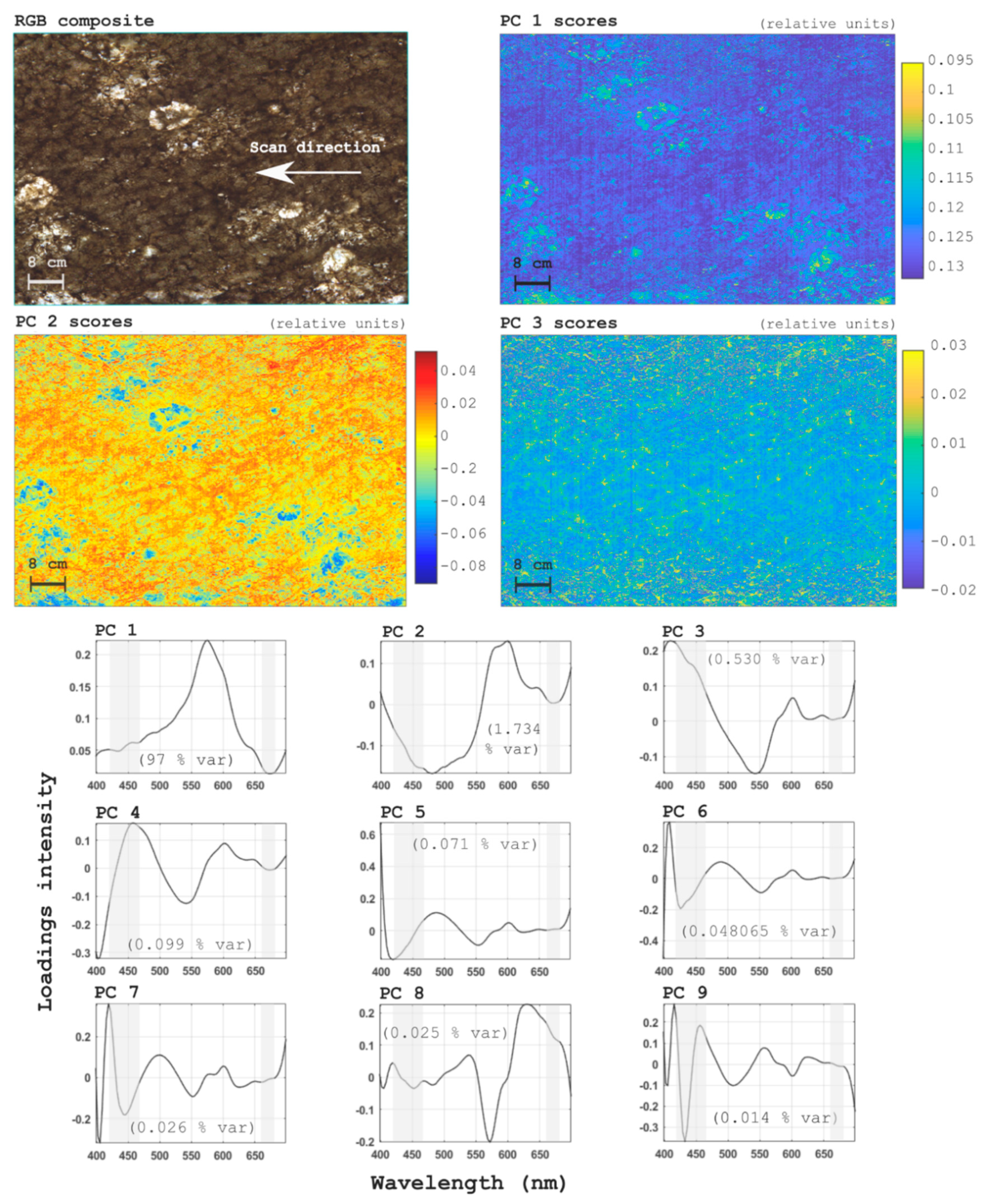 Remotesensing 11 02860 g009