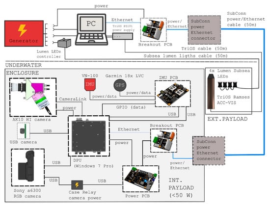 Remotesensing 11 02860 g0a1