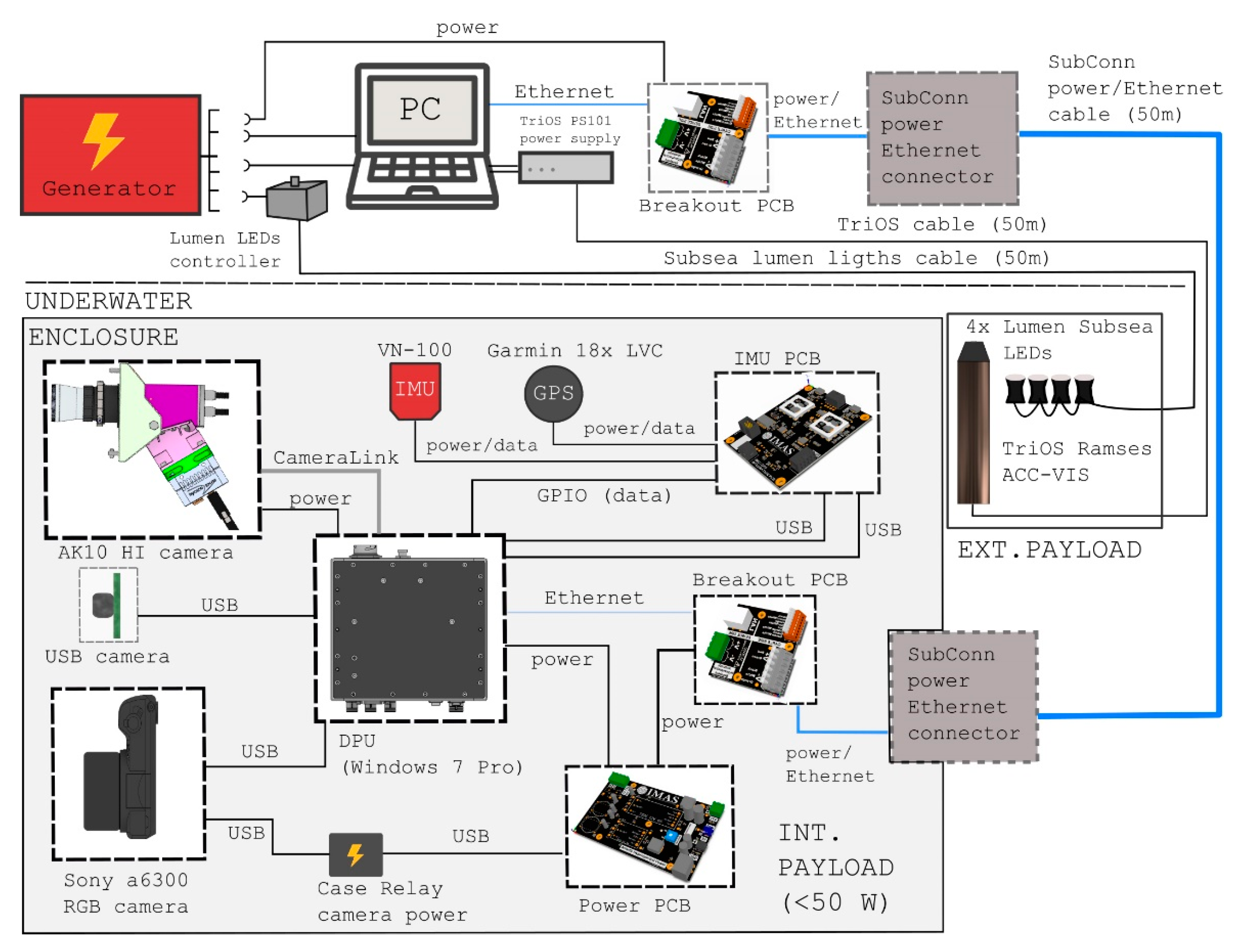 Remotesensing 11 02860 g0a1
