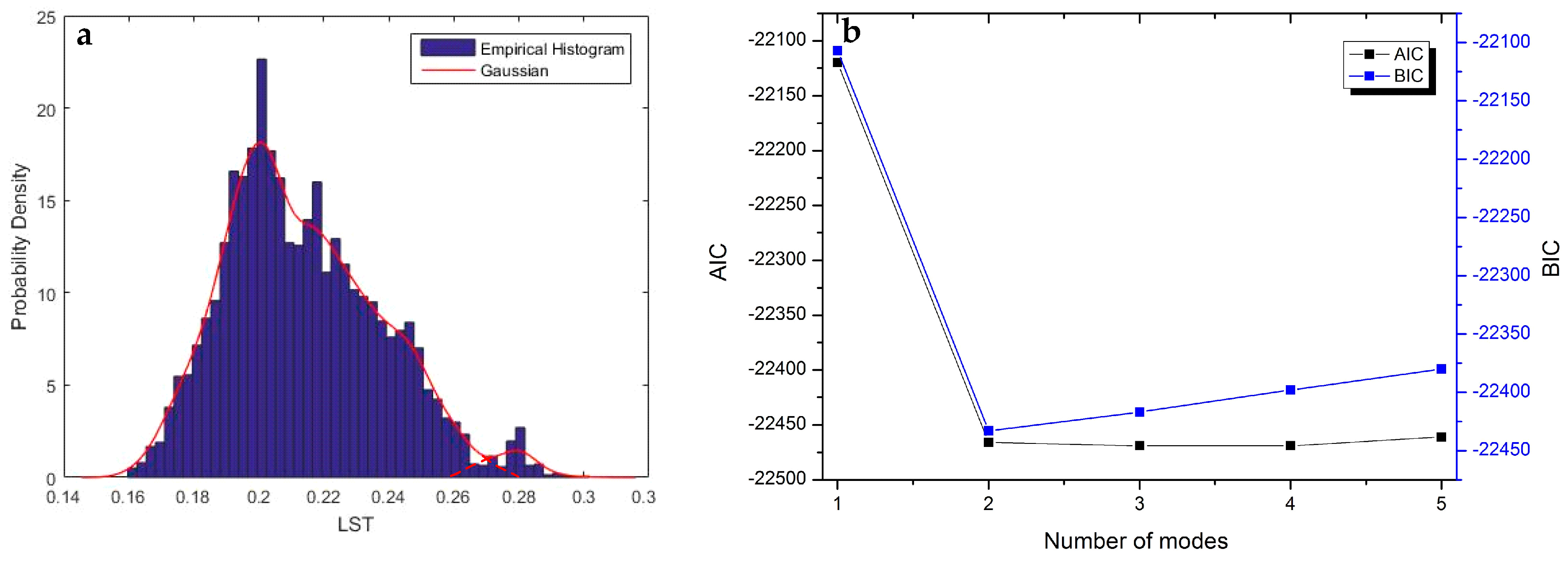 Remotesensing 11 02861 g008 Remotesensing 11 02861 g008