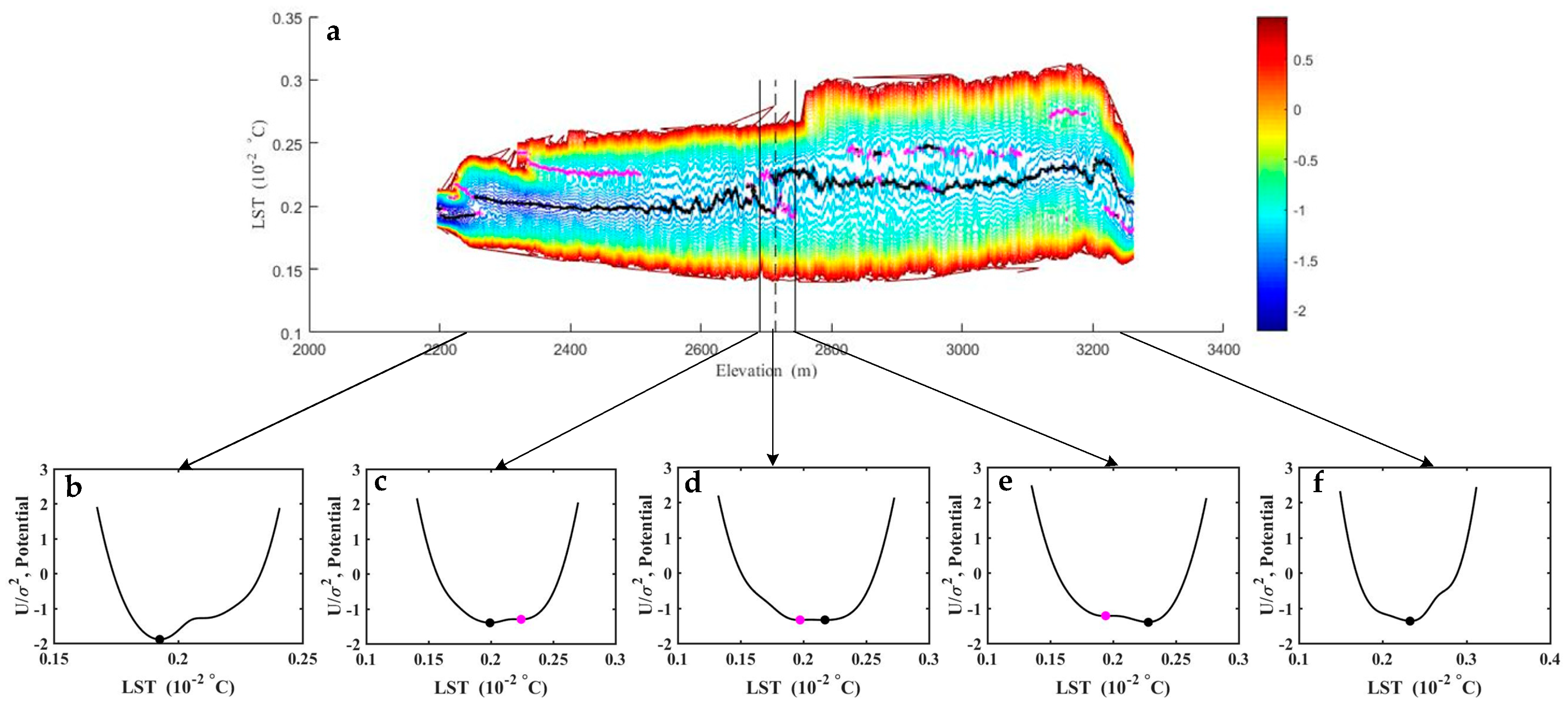 Remotesensing 11 02861 g009 Remotesensing 11 02861 g009