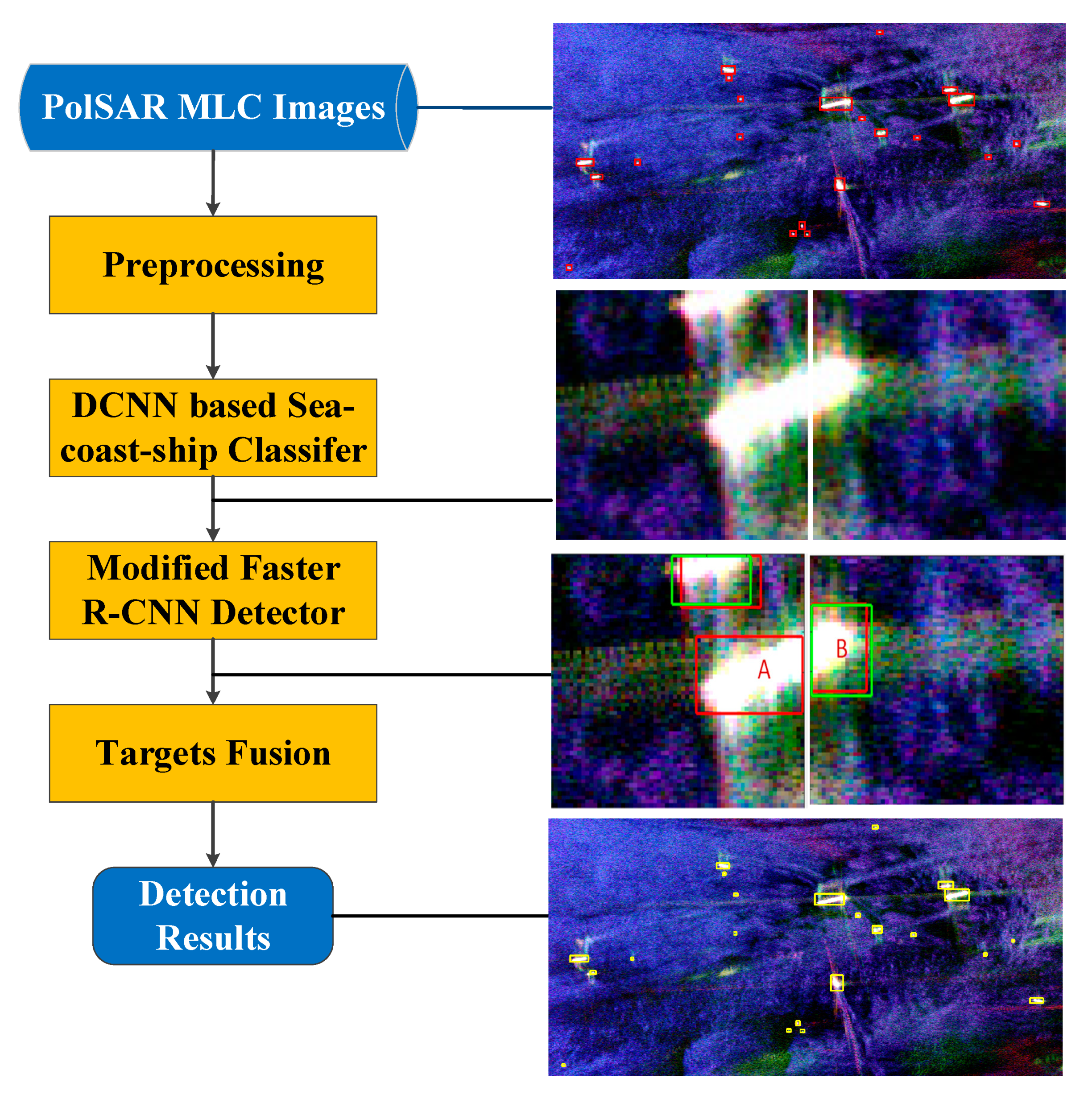 Remotesensing 11 02862 g001 Remotesensing 11 02862 g001