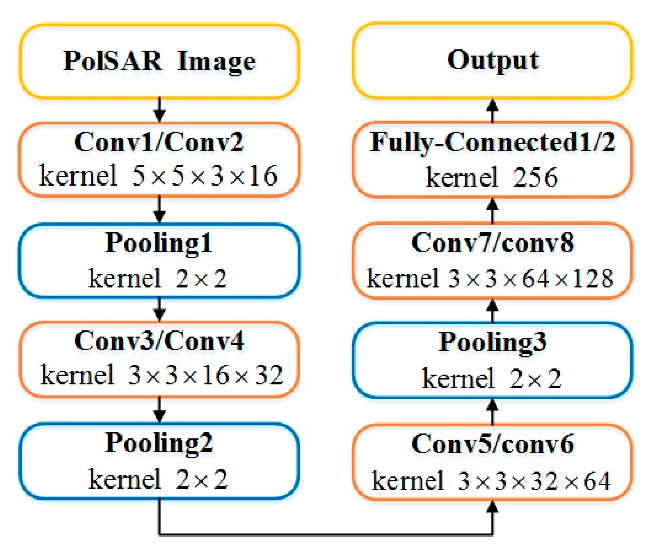 Remotesensing 11 02862 g004 Remotesensing 11 02862 g004