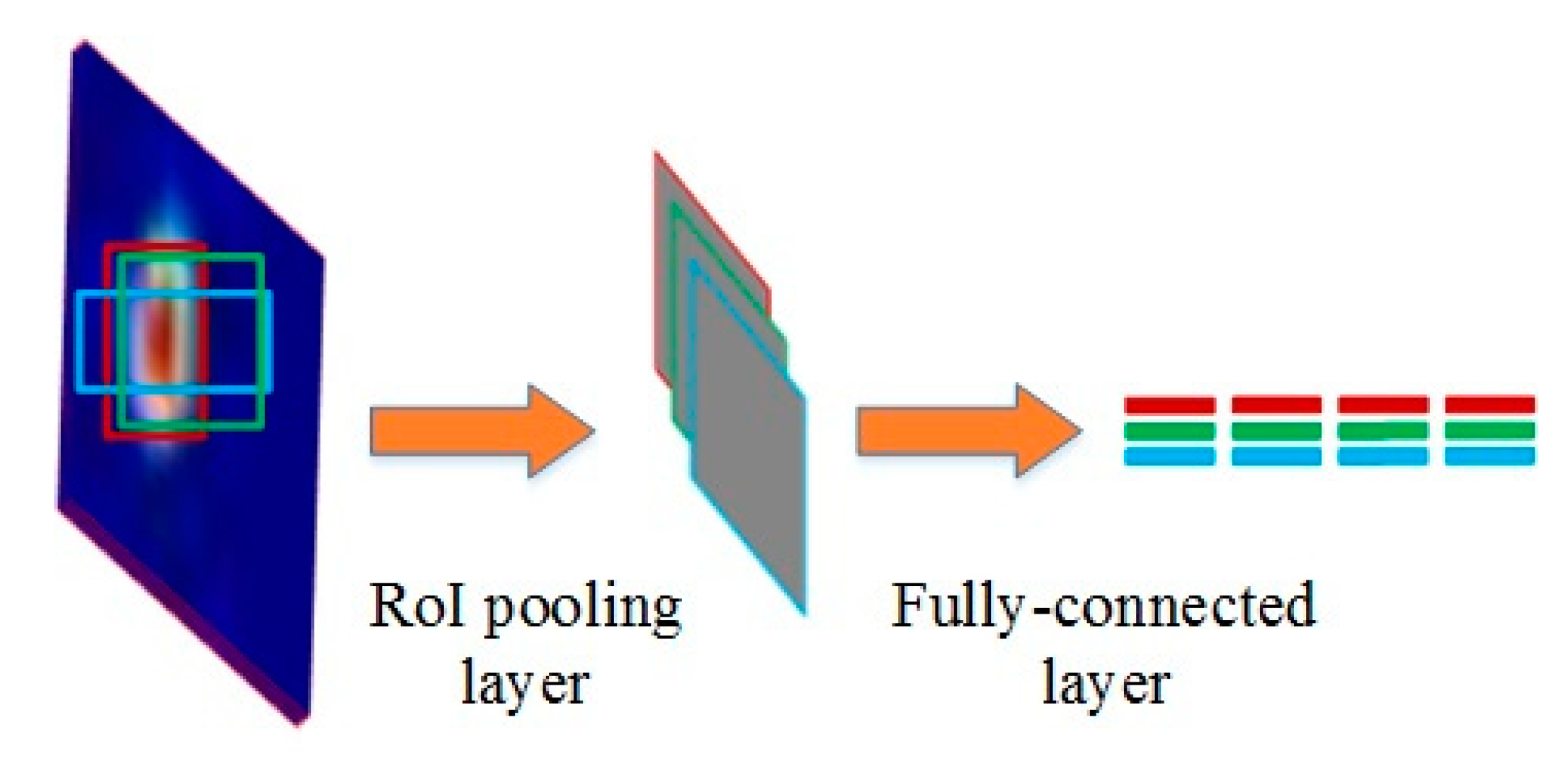 Remotesensing 11 02862 g006 Remotesensing 11 02862 g006