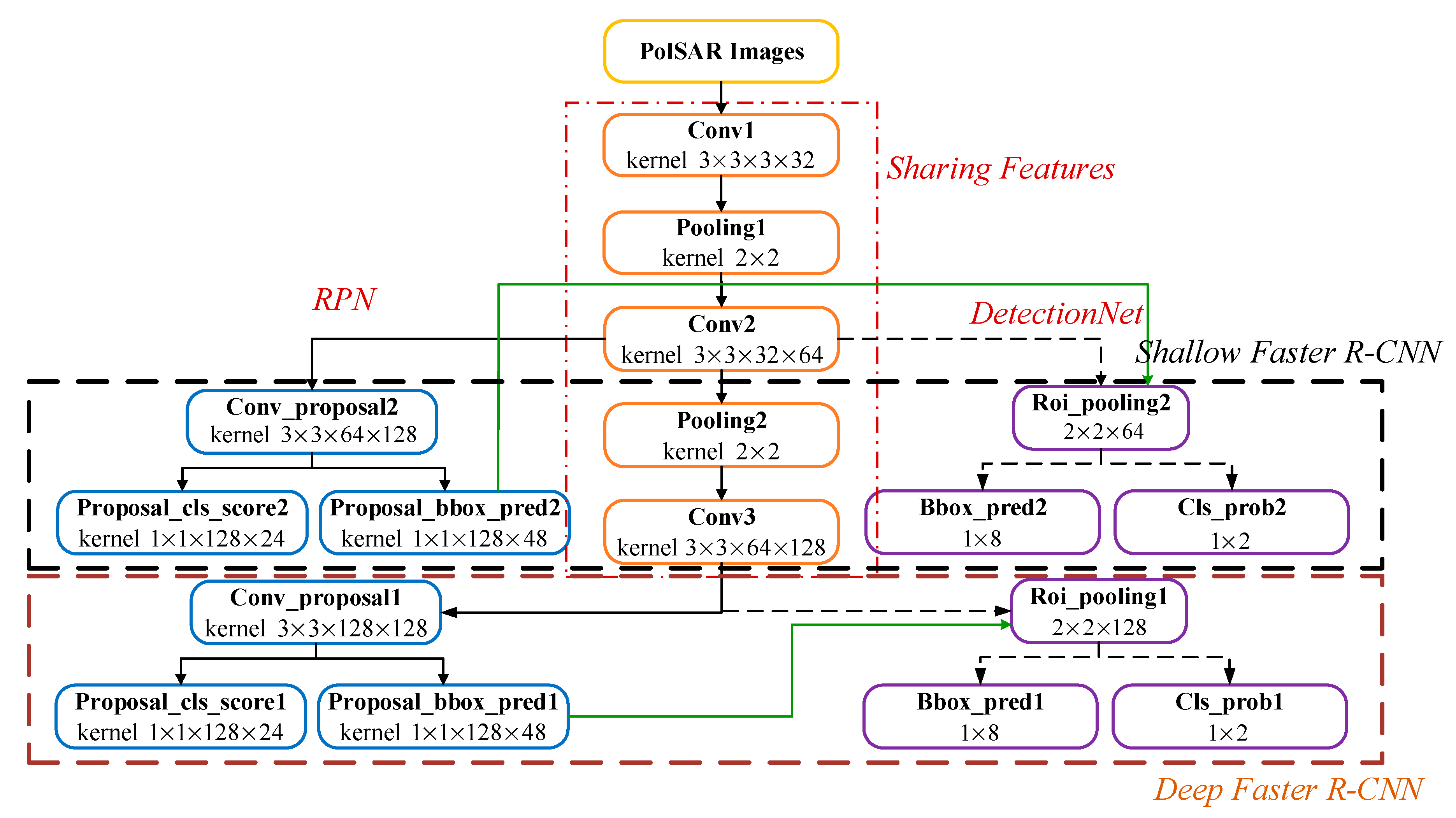 Remotesensing 11 02862 g007 Remotesensing 11 02862 g007