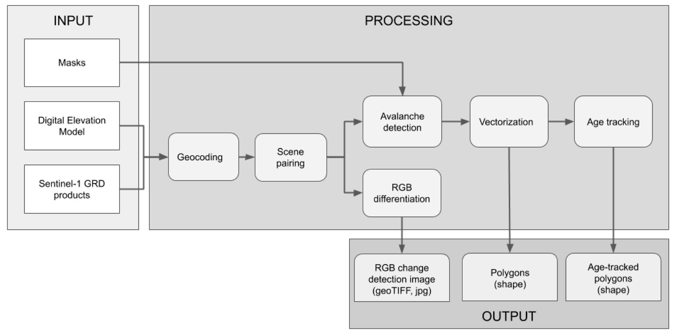 Remotesensing 11 02863 g001