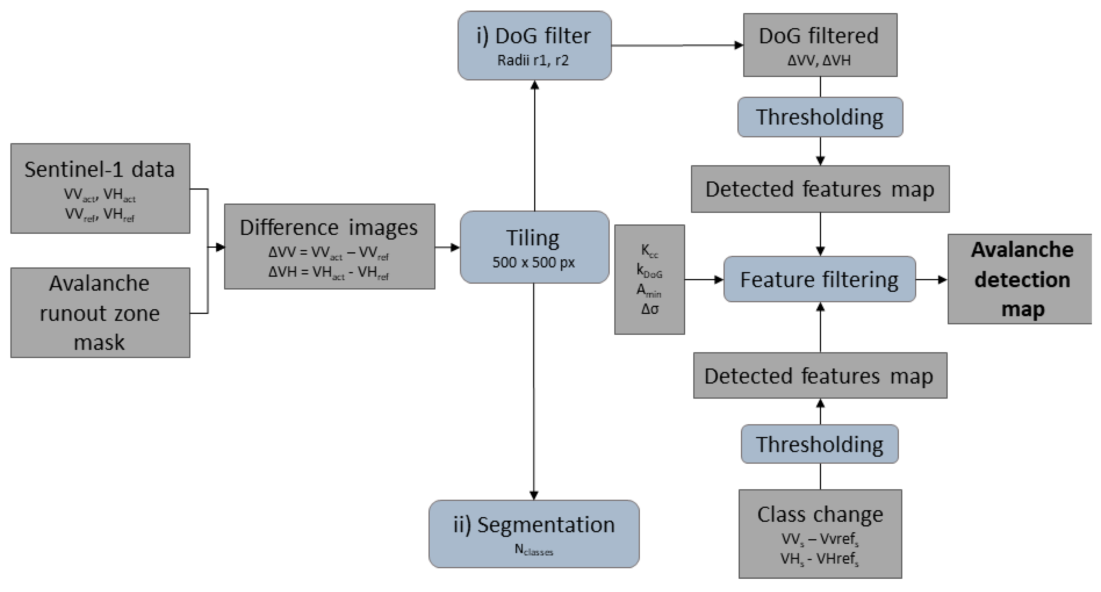 Remotesensing 11 02863 g003