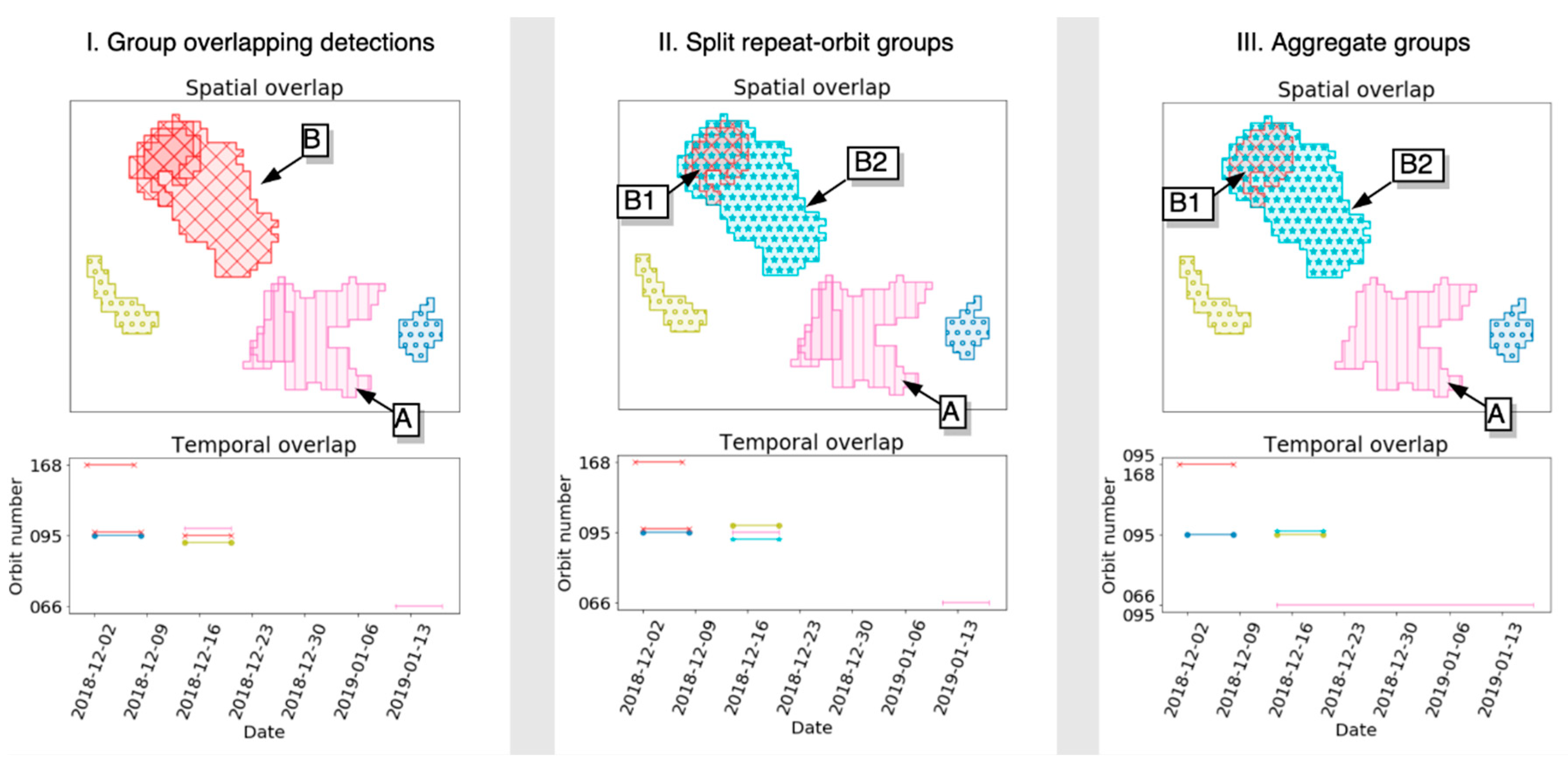 Remotesensing 11 02863 g004