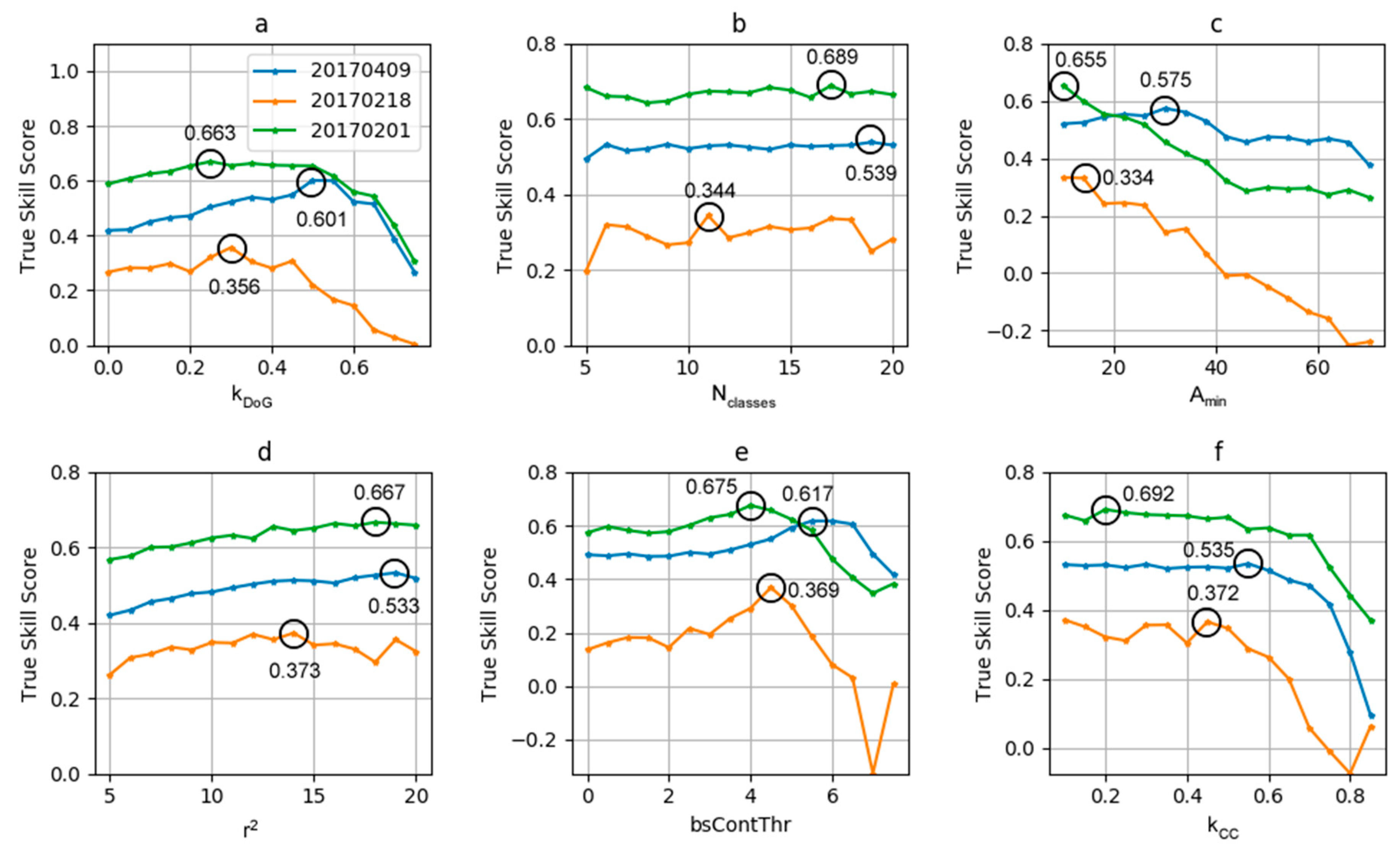 Remotesensing 11 02863 g005