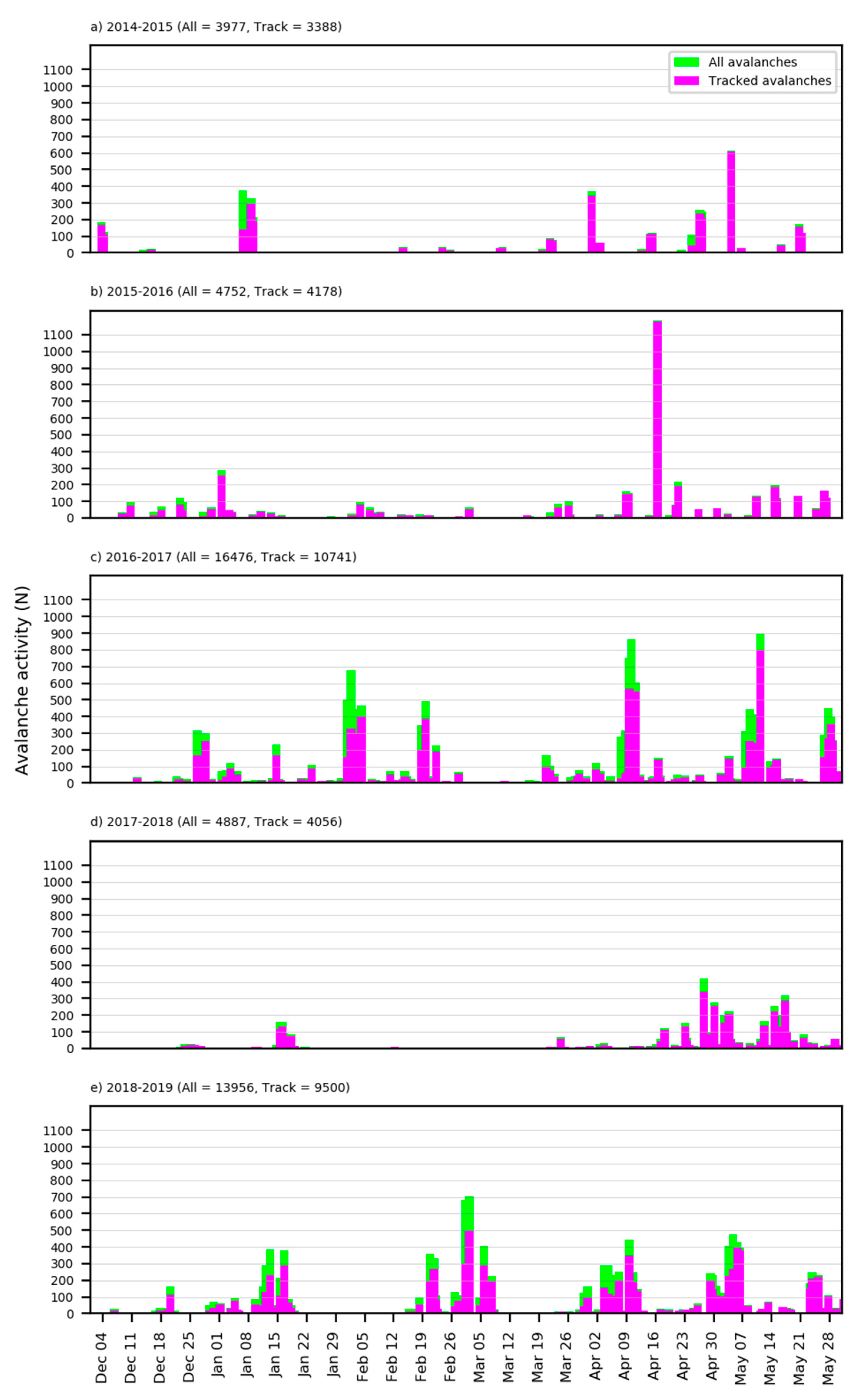 Remotesensing 11 02863 g006