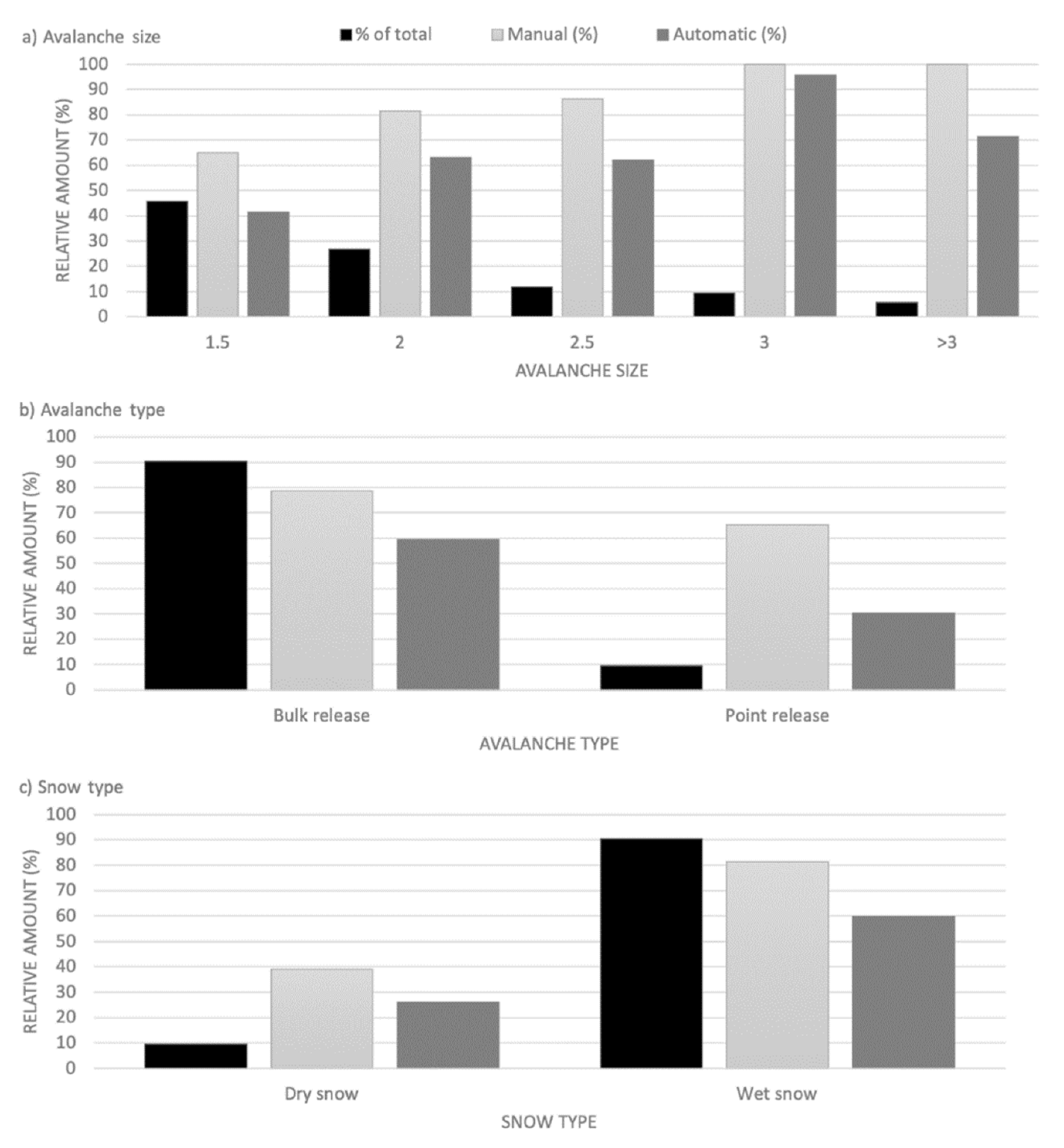 Remotesensing 11 02863 g009