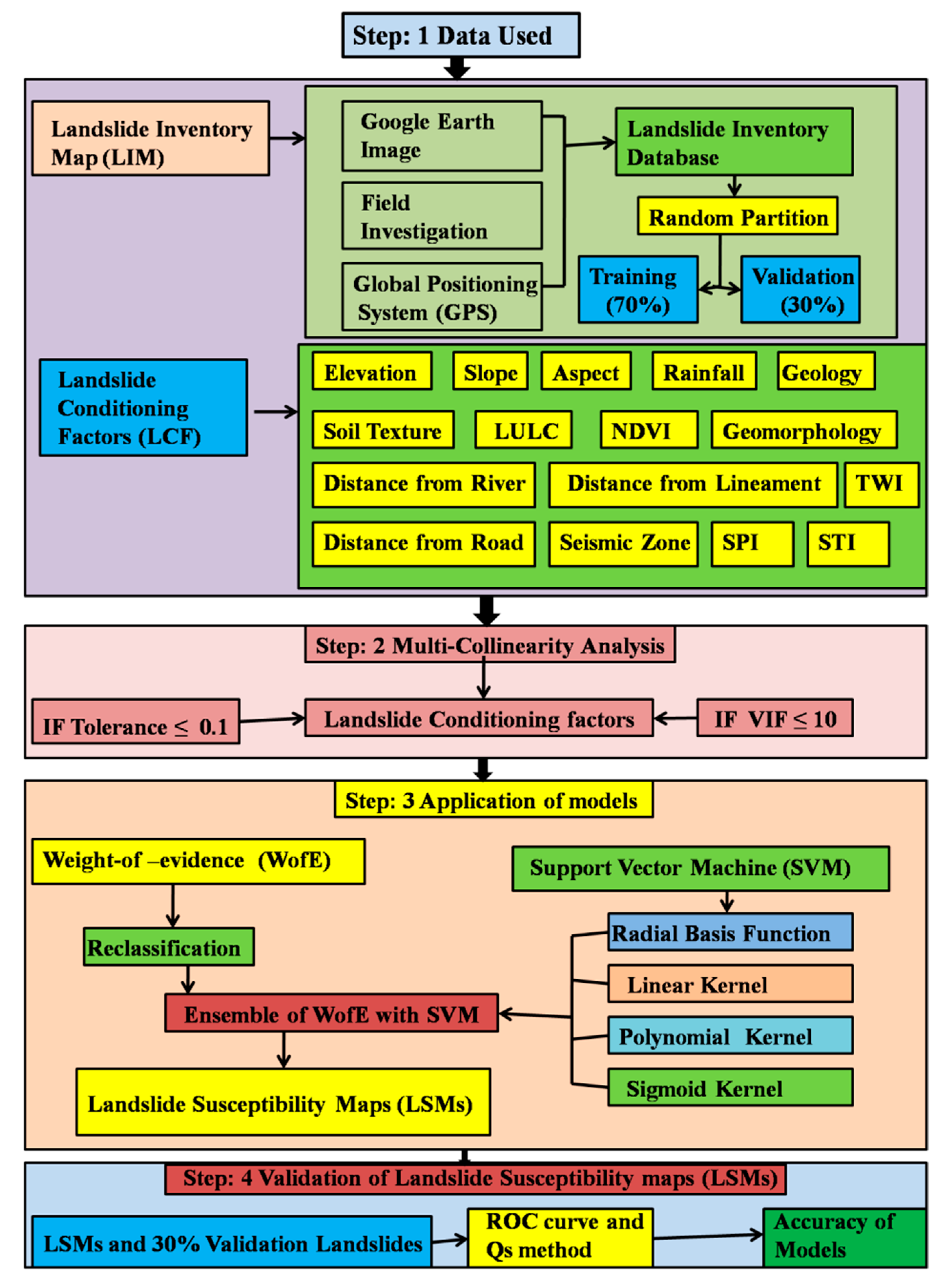 Remotesensing 11 02866 g002 Remotesensing 11 02866 g002