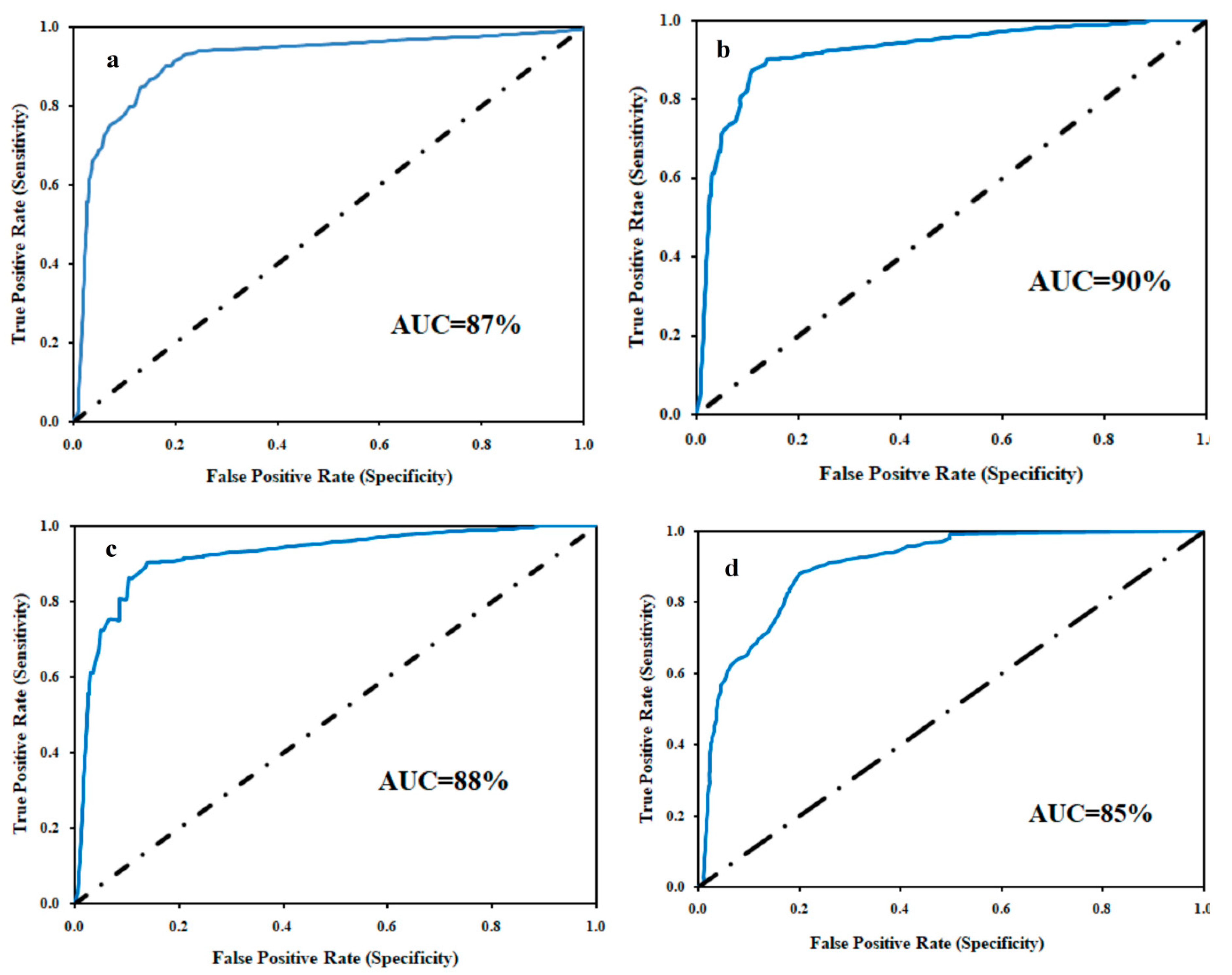 Remotesensing 11 02866 g007 Remotesensing 11 02866 g007