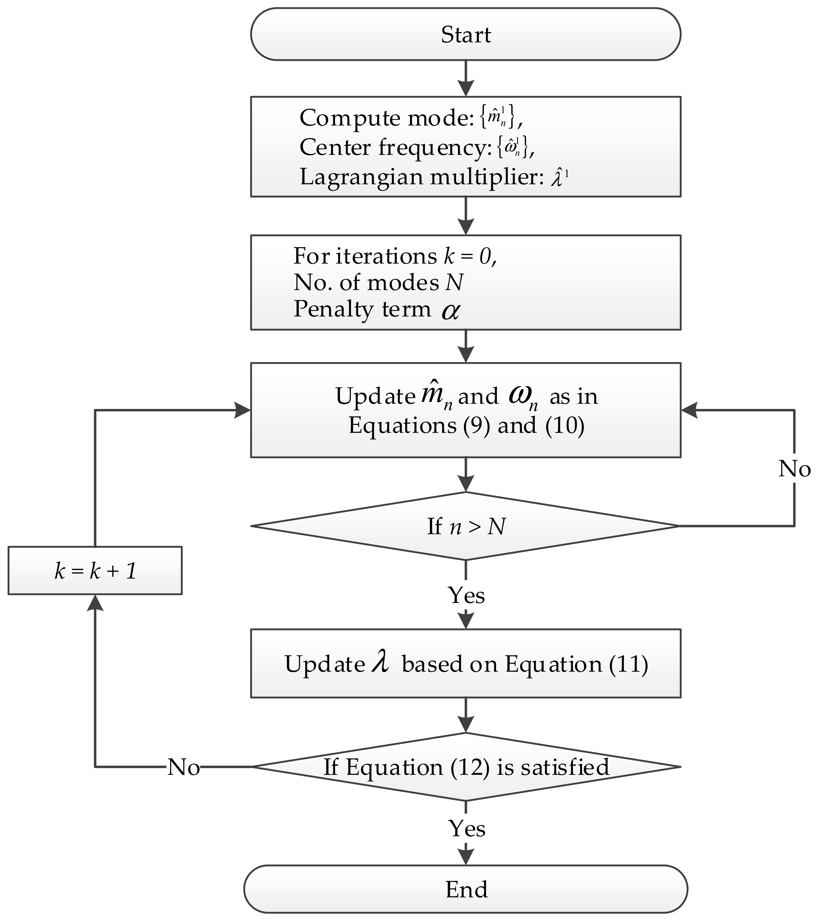 Remotesensing 11 02867 g001