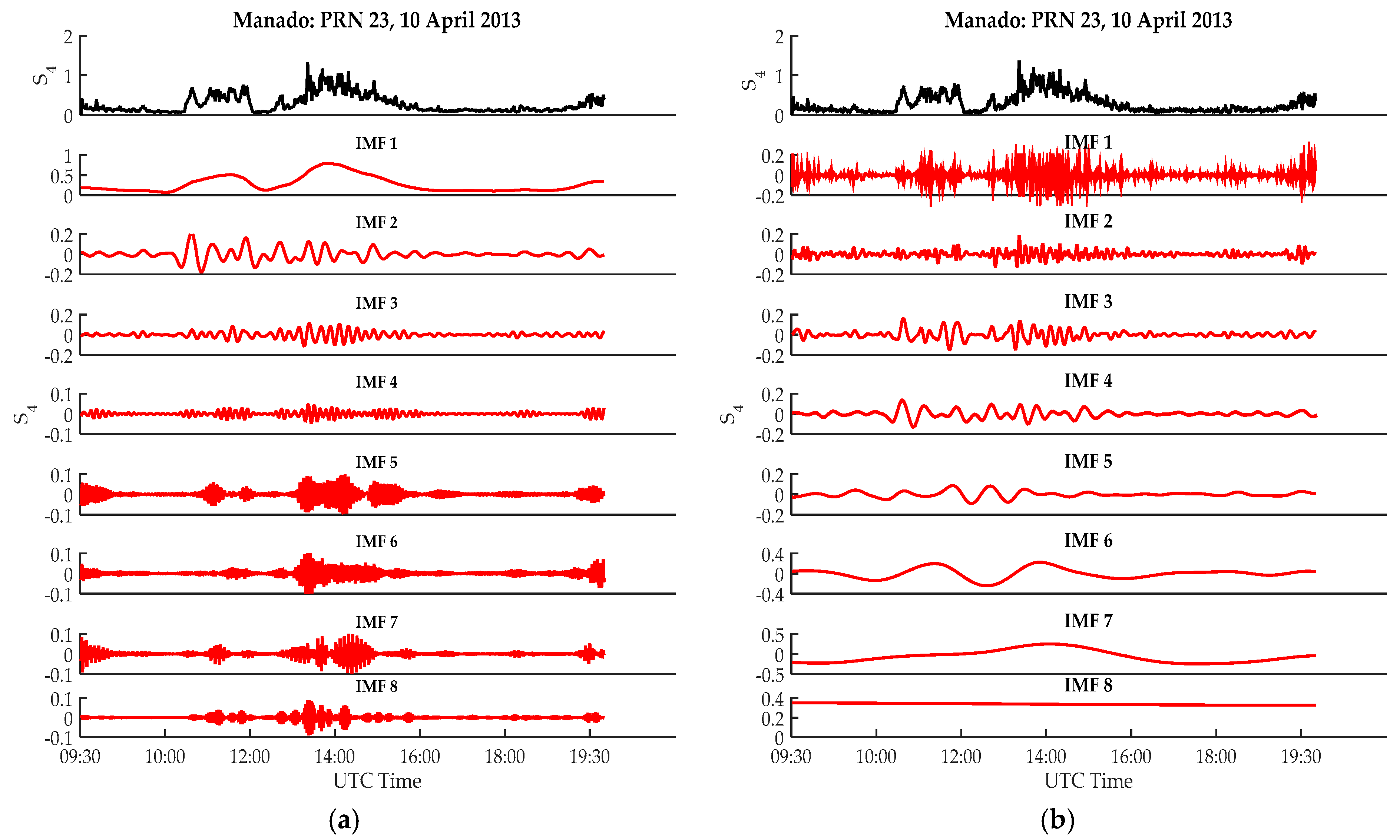 Remotesensing 11 02867 g005