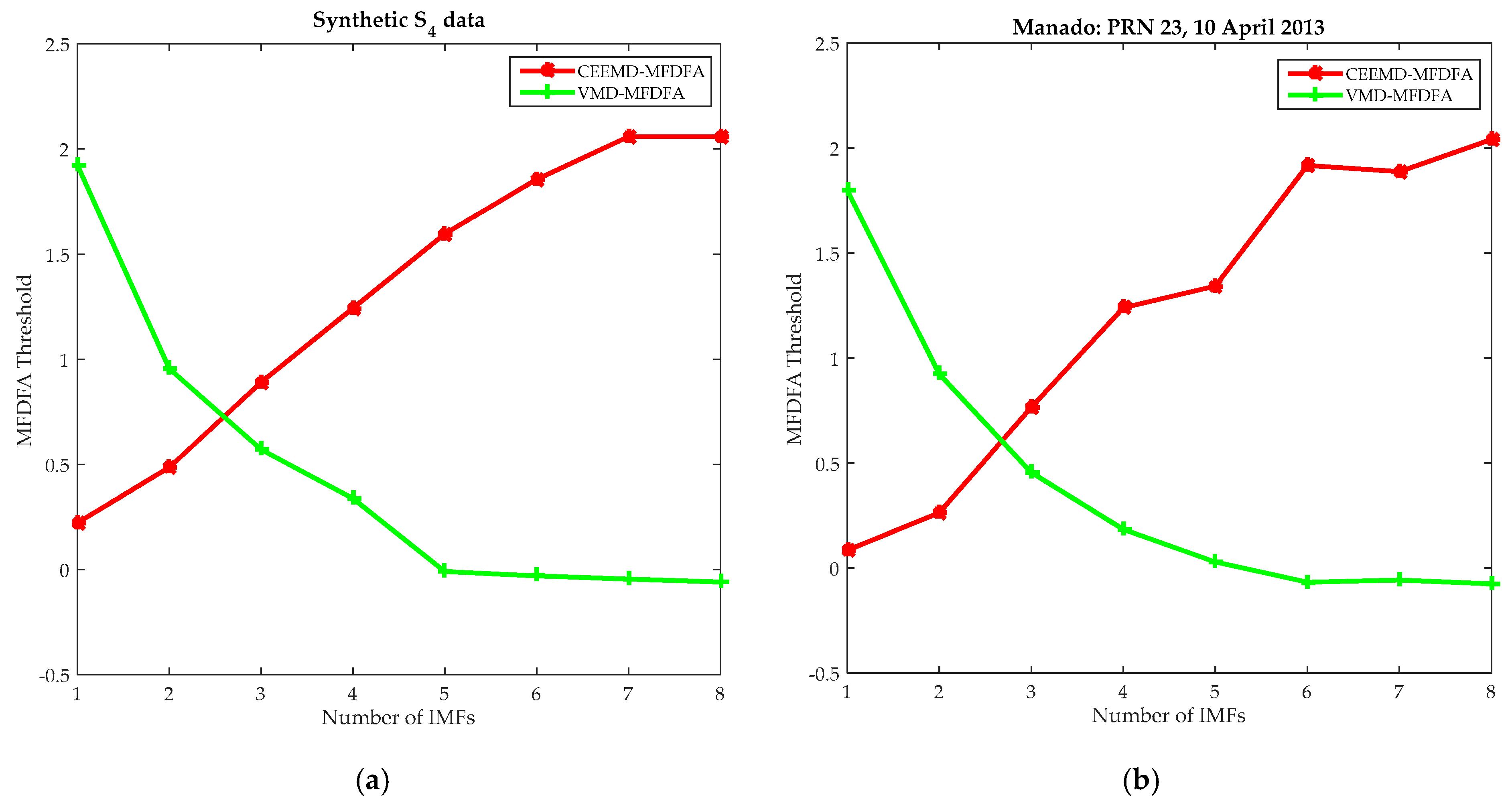 Remotesensing 11 02867 g006
