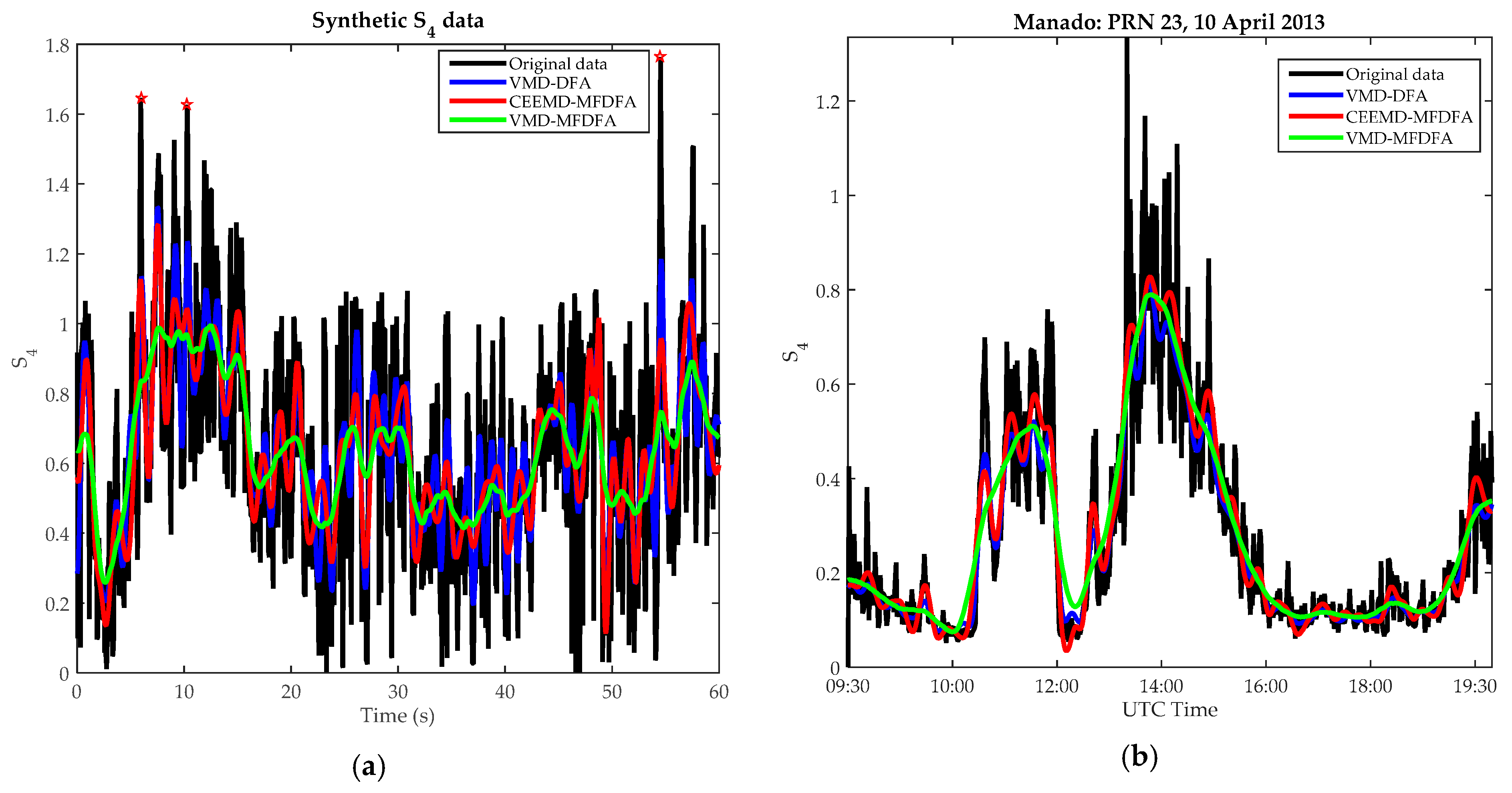 Remotesensing 11 02867 g007