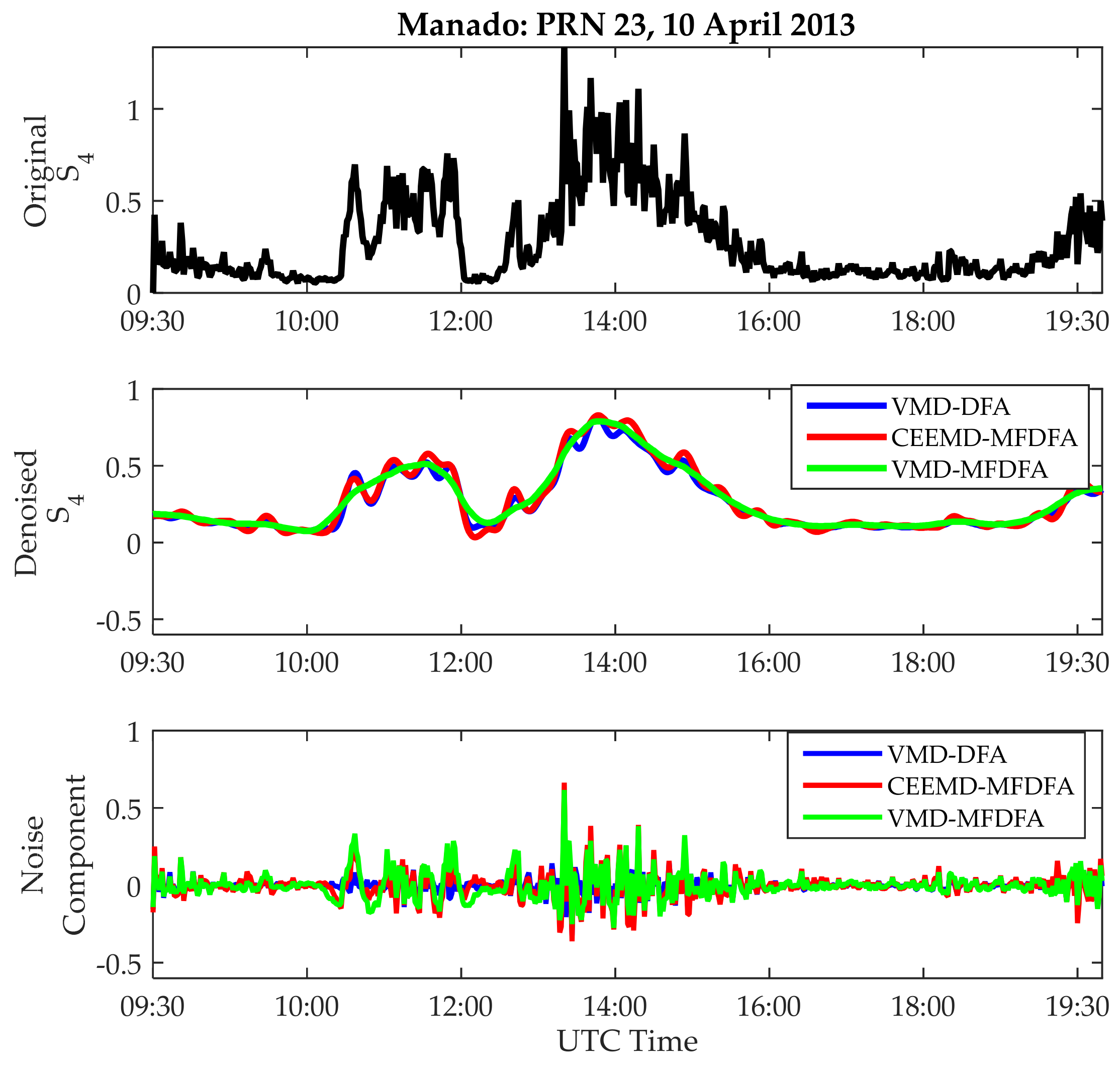 Remotesensing 11 02867 g008