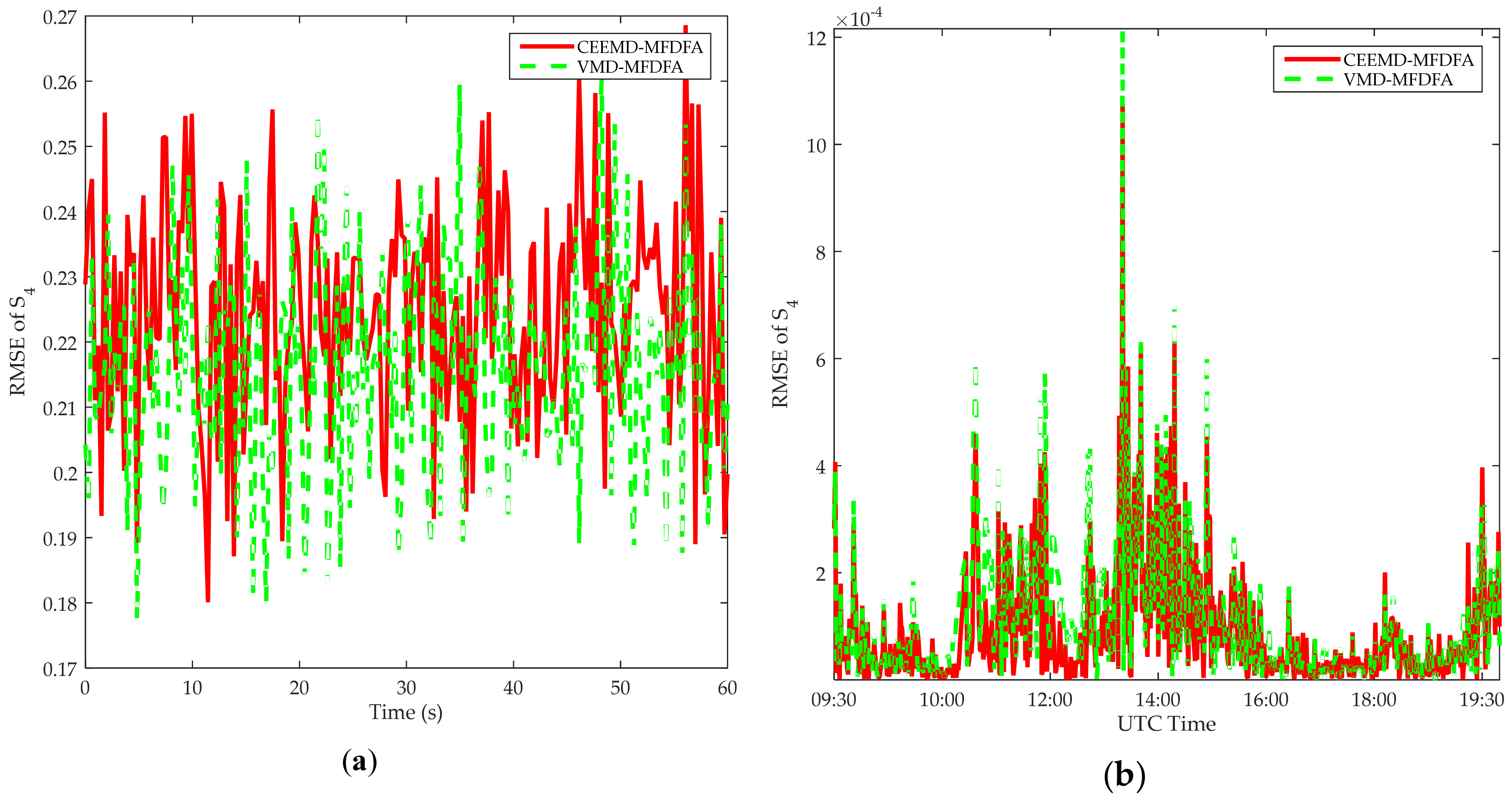 Remotesensing 11 02867 g009