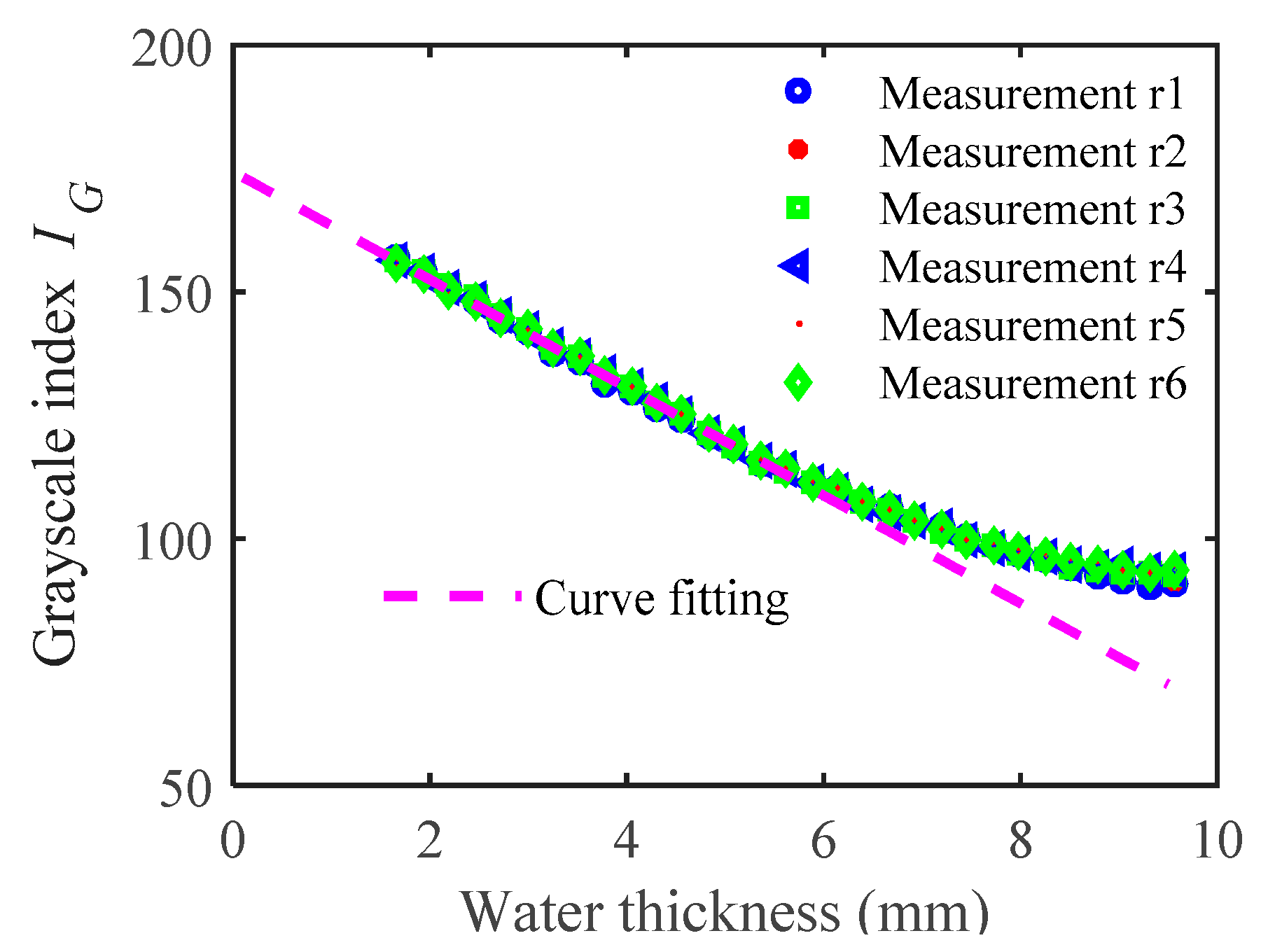 Remotesensing 11 02871 g009
