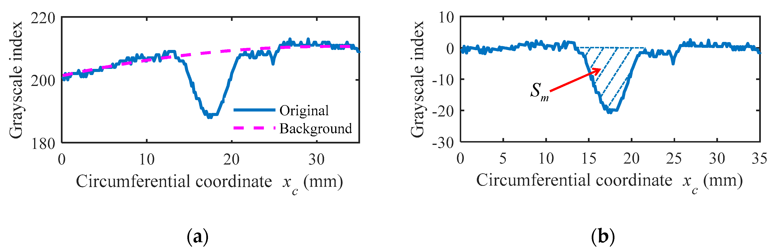 Remotesensing 11 02871 g012
