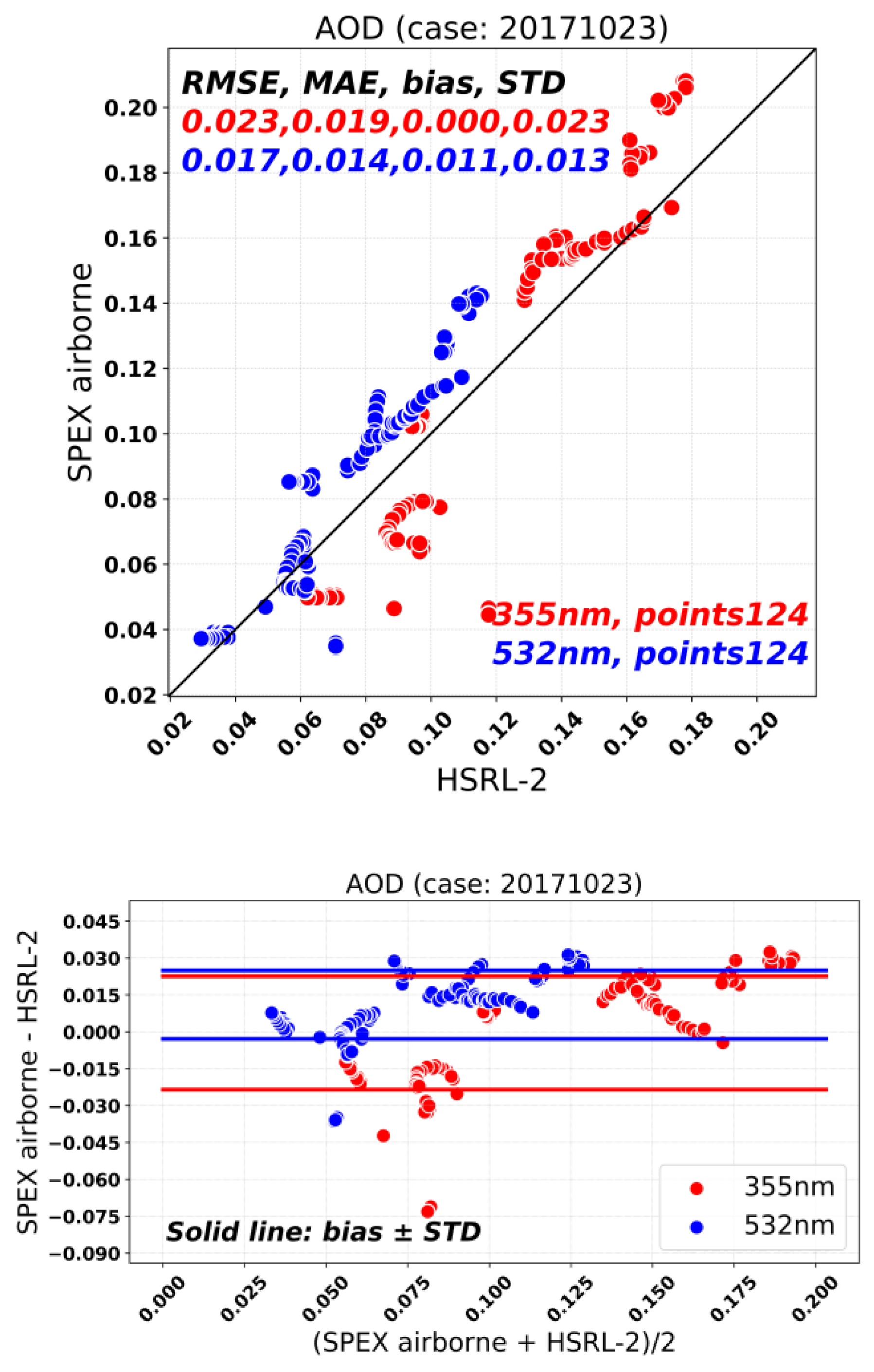 Remotesensing 11 02877 g006 Remotesensing 11 02877 g006