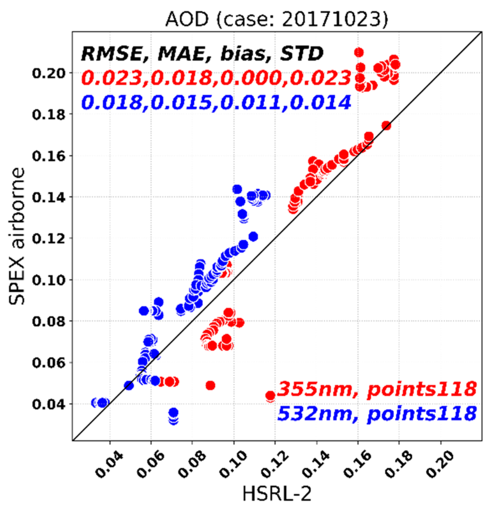 Remotesensing 11 02877 g007a Remotesensing 11 02877 g007a