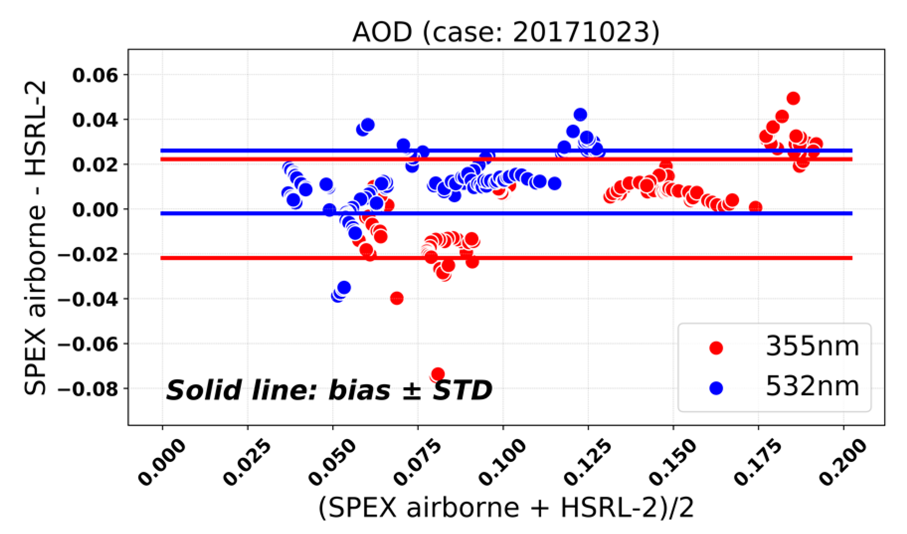 Remotesensing 11 02877 g007b Remotesensing 11 02877 g007b