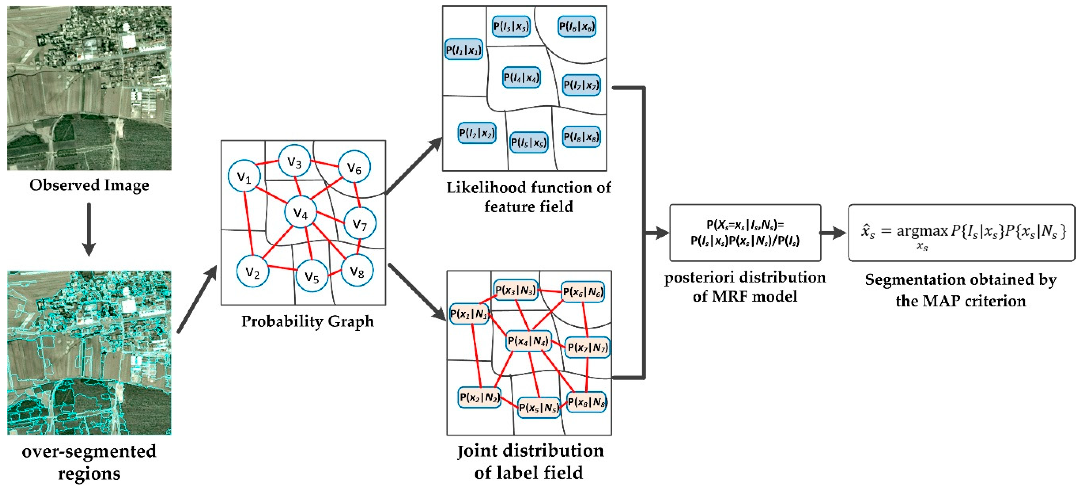 Remotesensing 11 02878 g002 Remotesensing 11 02878 g002