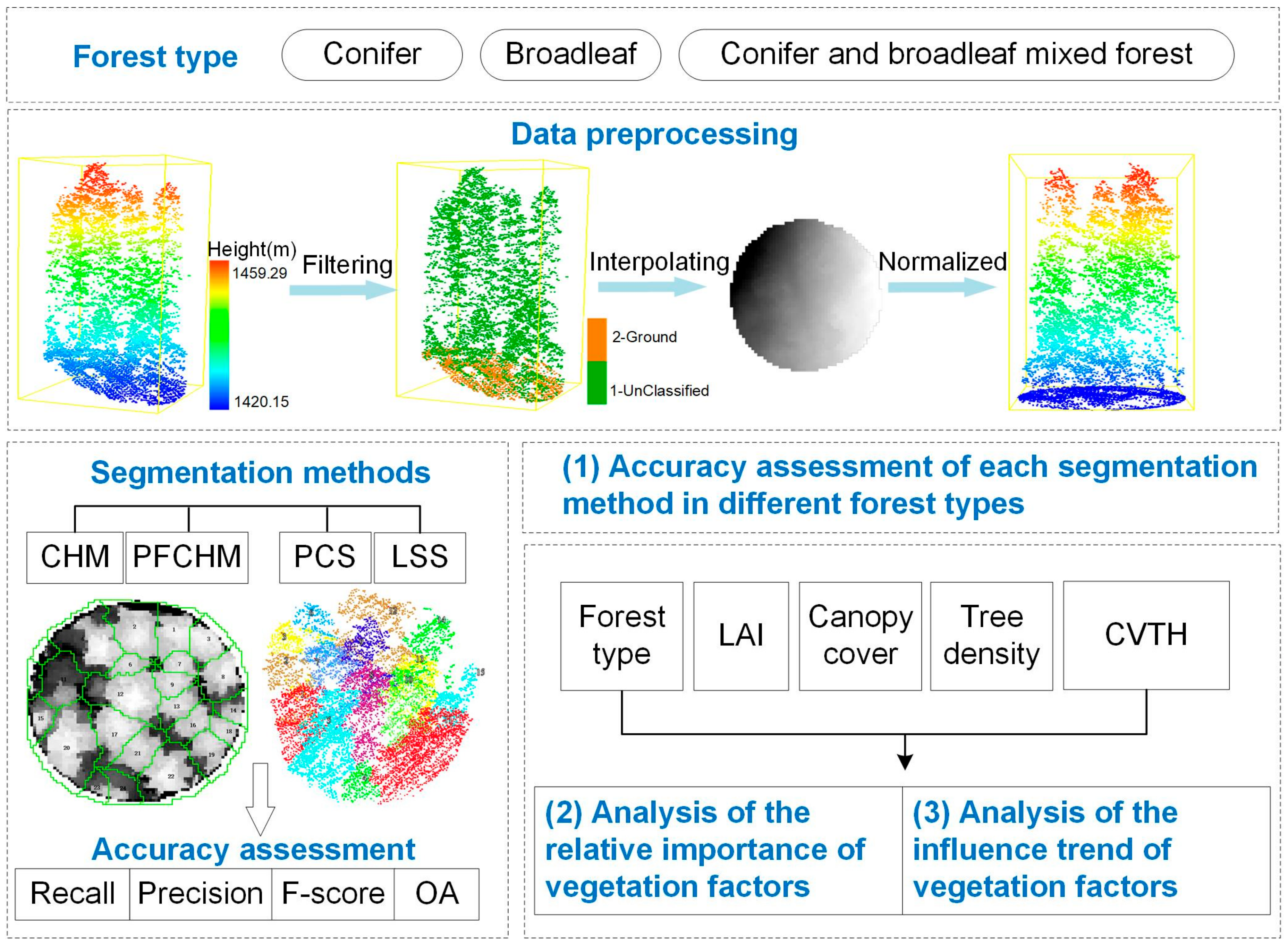 Remotesensing 11 02880 g003 Remotesensing 11 02880 g003