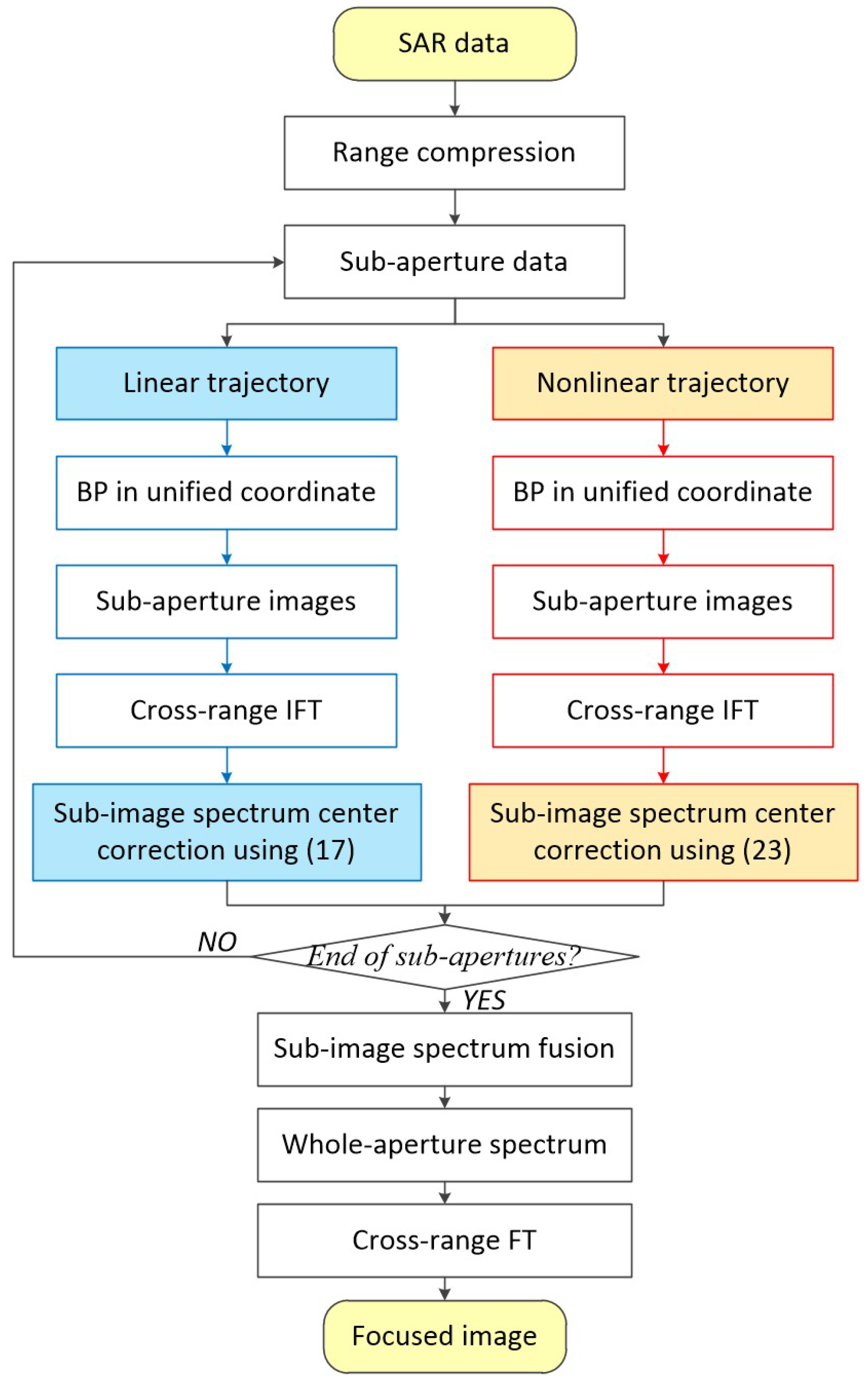 Remotesensing 11 02885 g010 Remotesensing 11 02885 g010