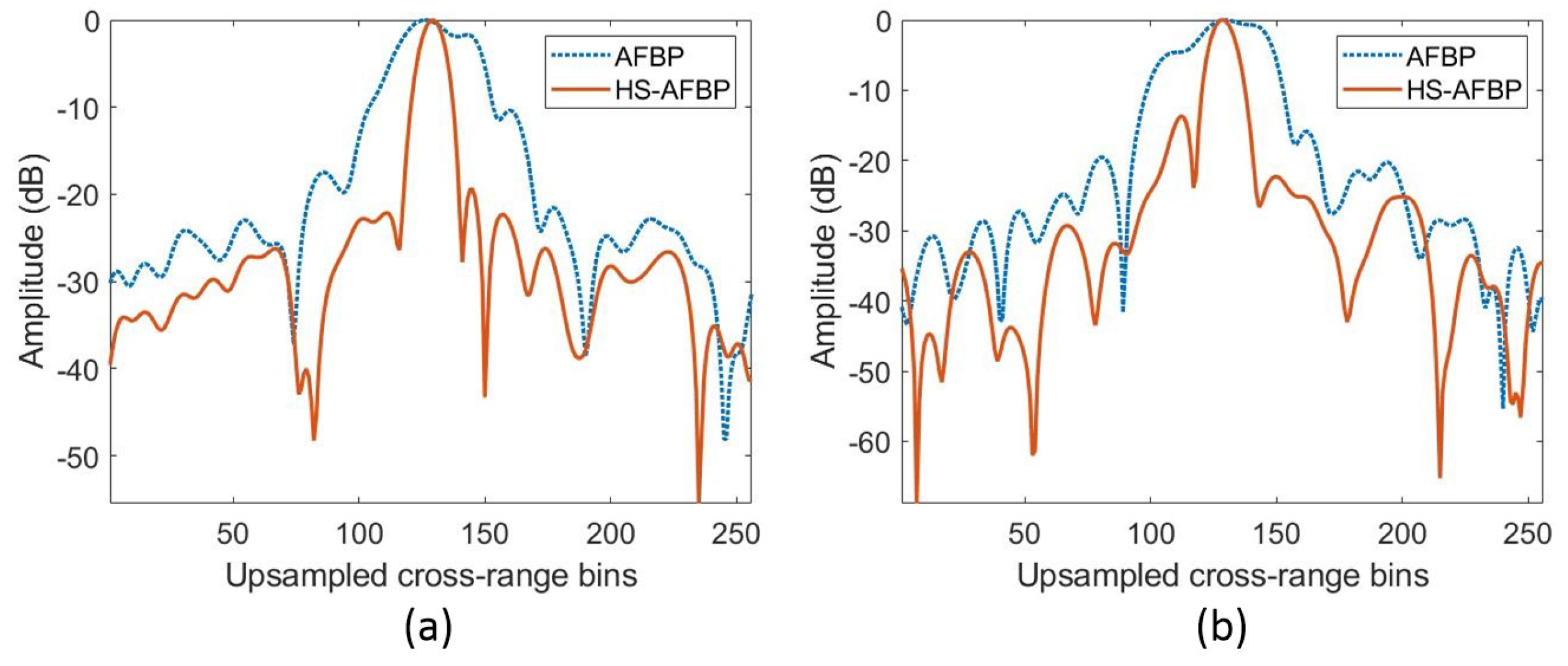Remotesensing 11 02885 g015 Remotesensing 11 02885 g015