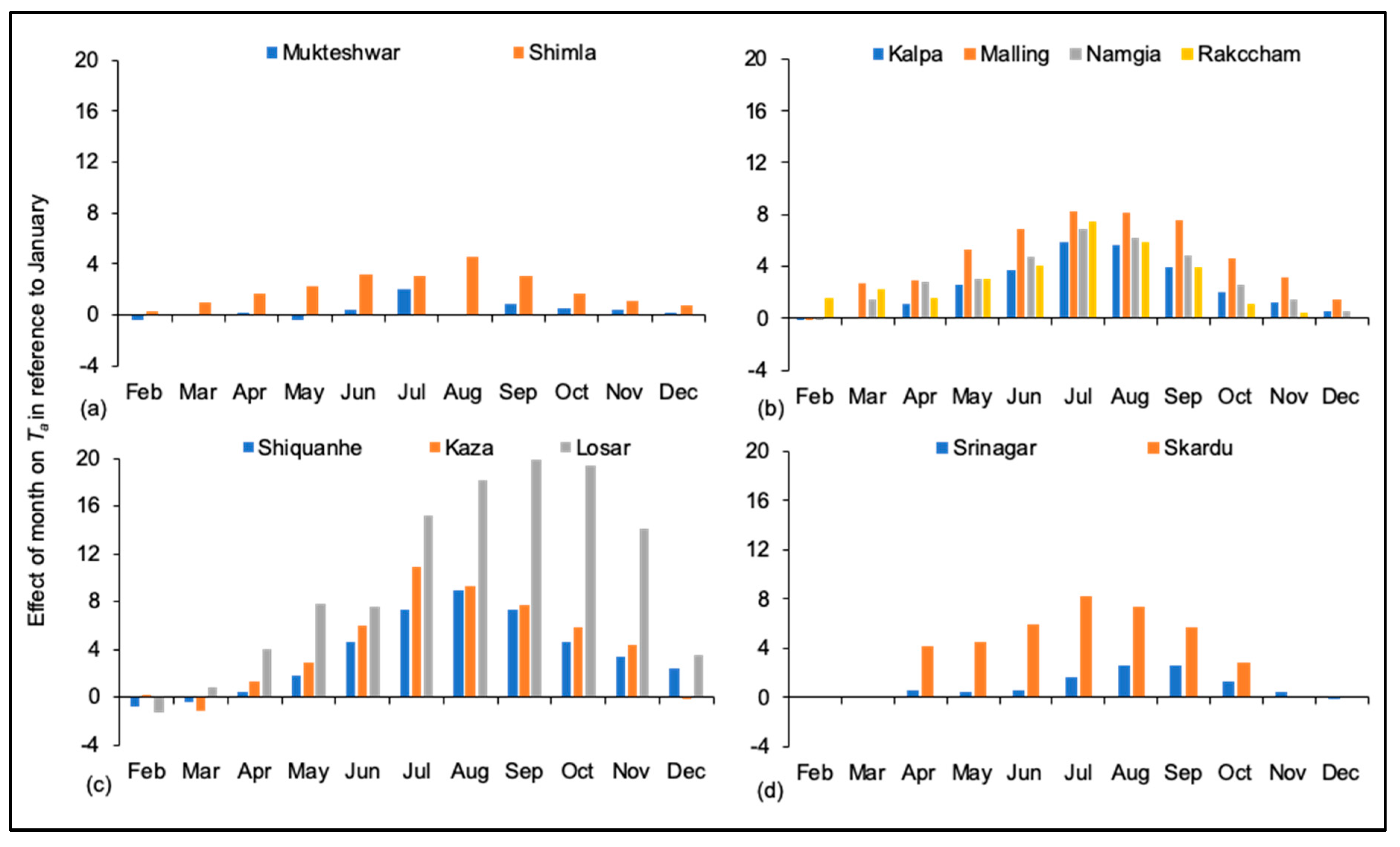 Remotesensing 11 02889 g007 Remotesensing 11 02889 g007