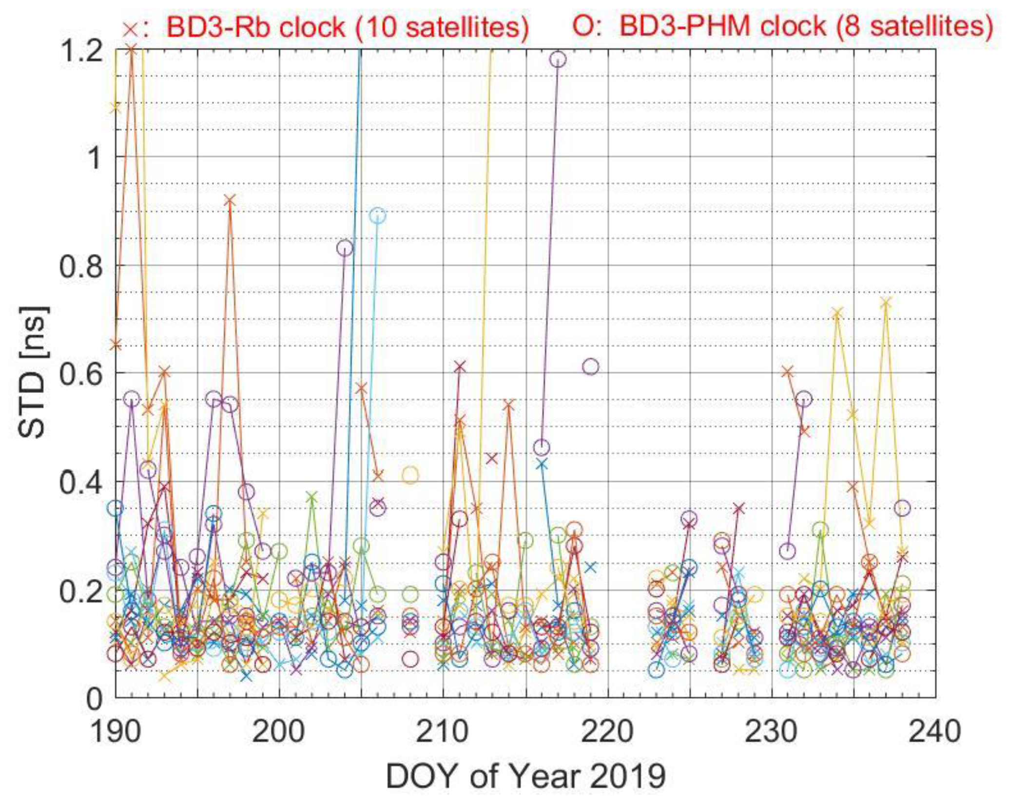 Remotesensing 11 02895 g006