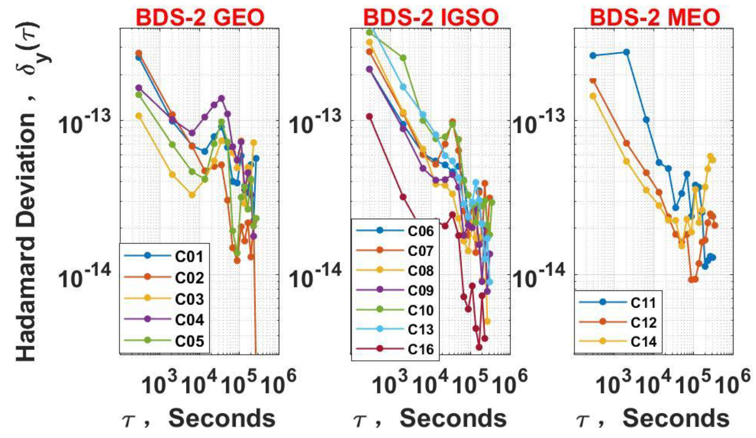 Remotesensing 11 02895 g013