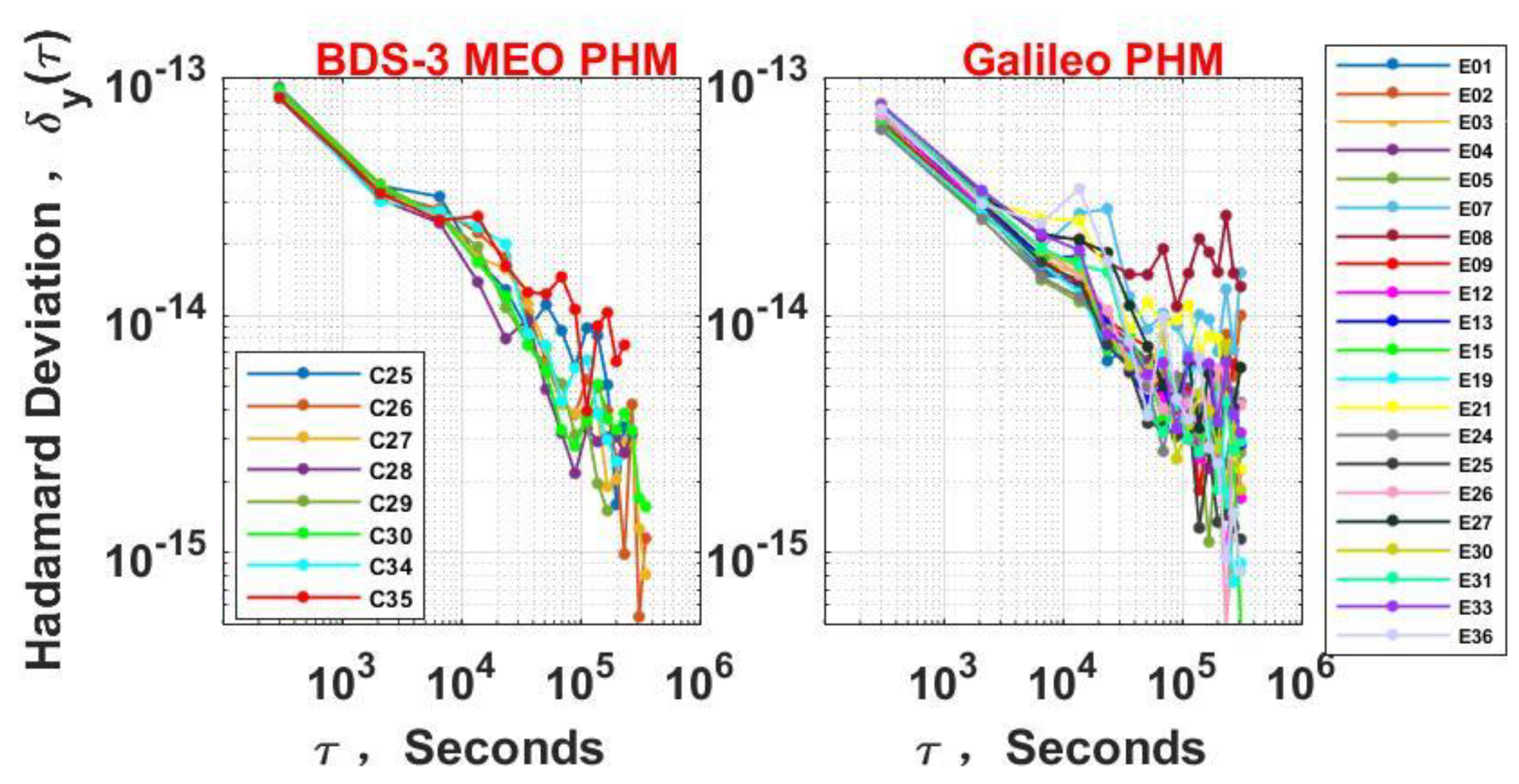 Remotesensing 11 02895 g015