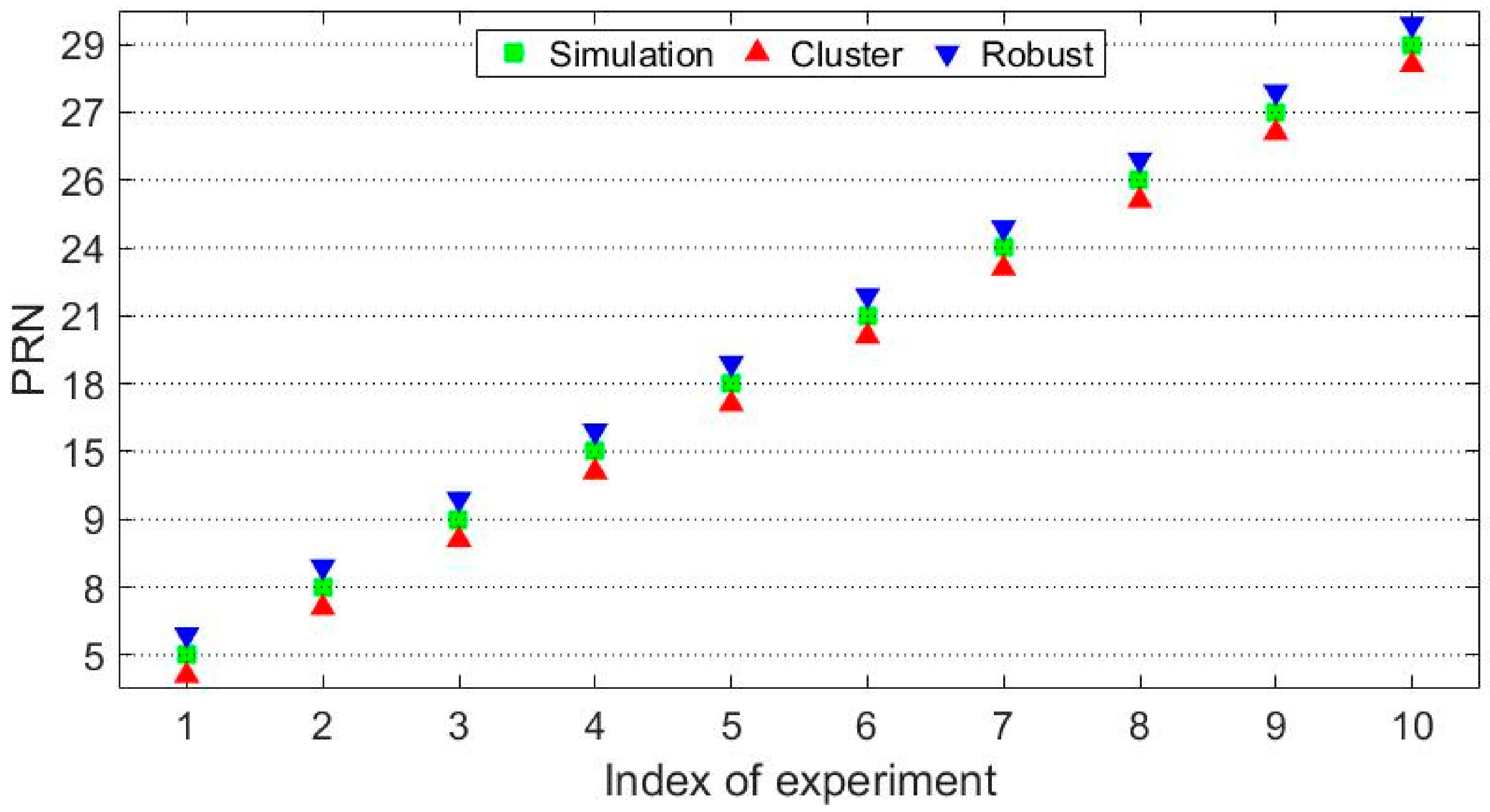 Remotesensing 11 02896 g003