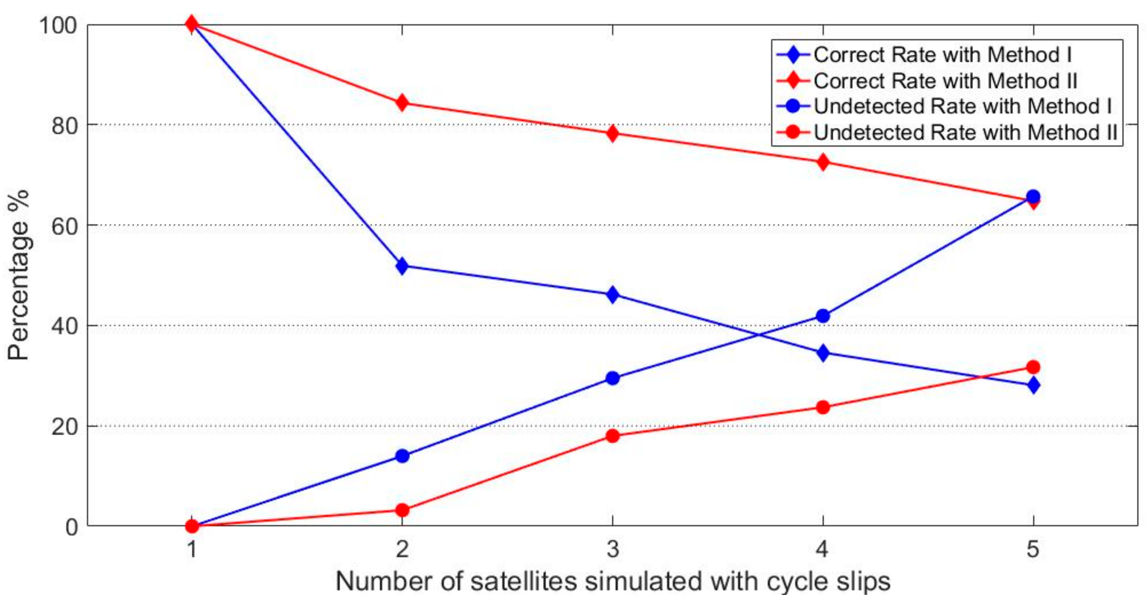 Remotesensing 11 02896 g007