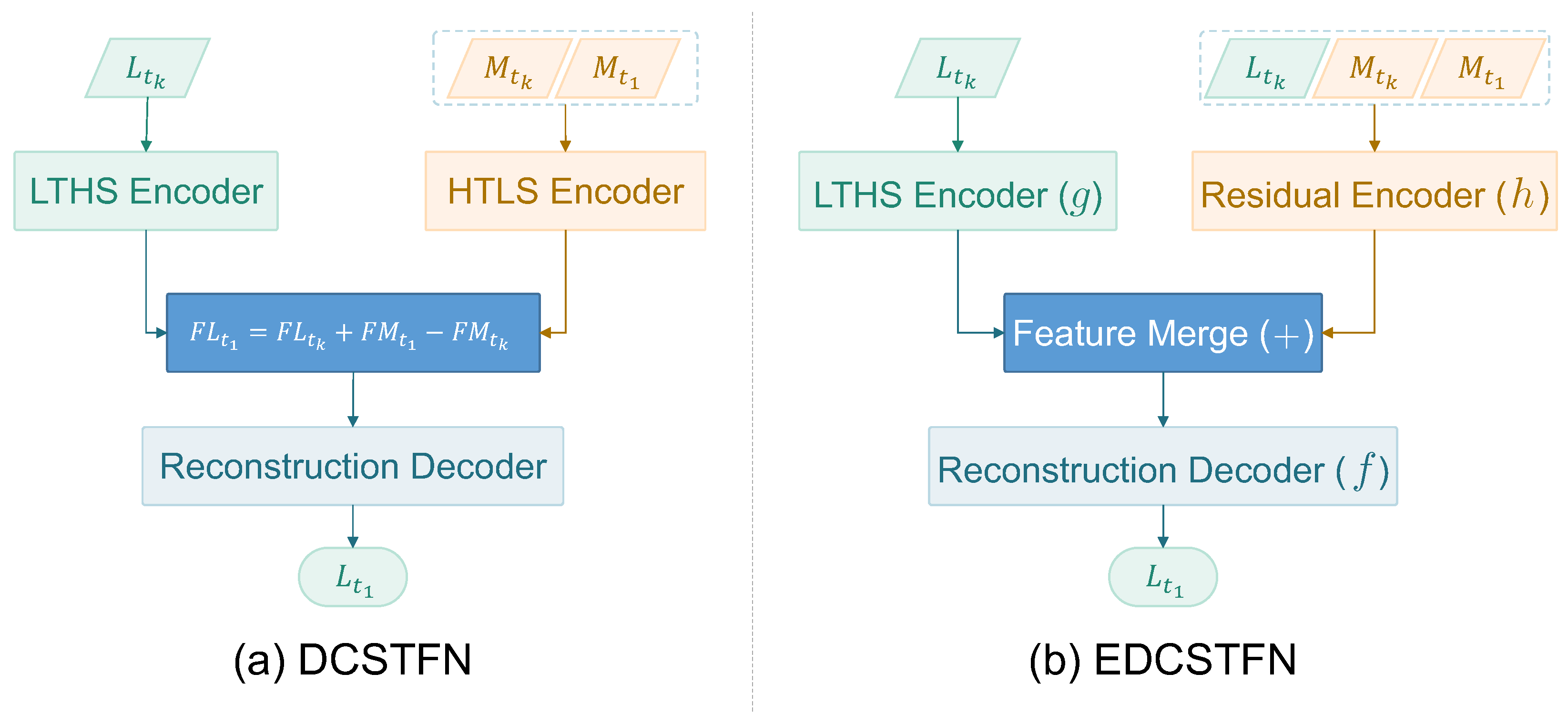 Remotesensing 11 02898 g001 Remotesensing 11 02898 g001