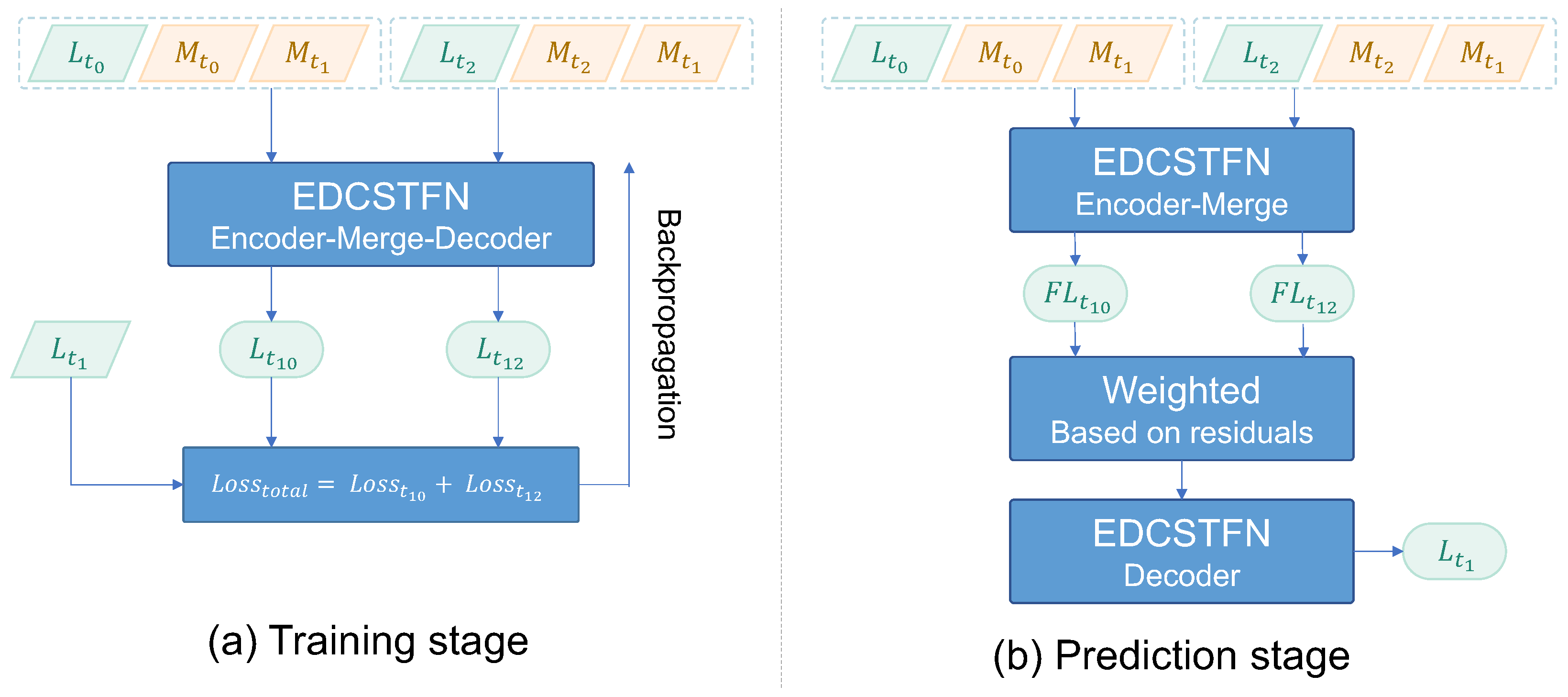 Remotesensing 11 02898 g003 Remotesensing 11 02898 g003