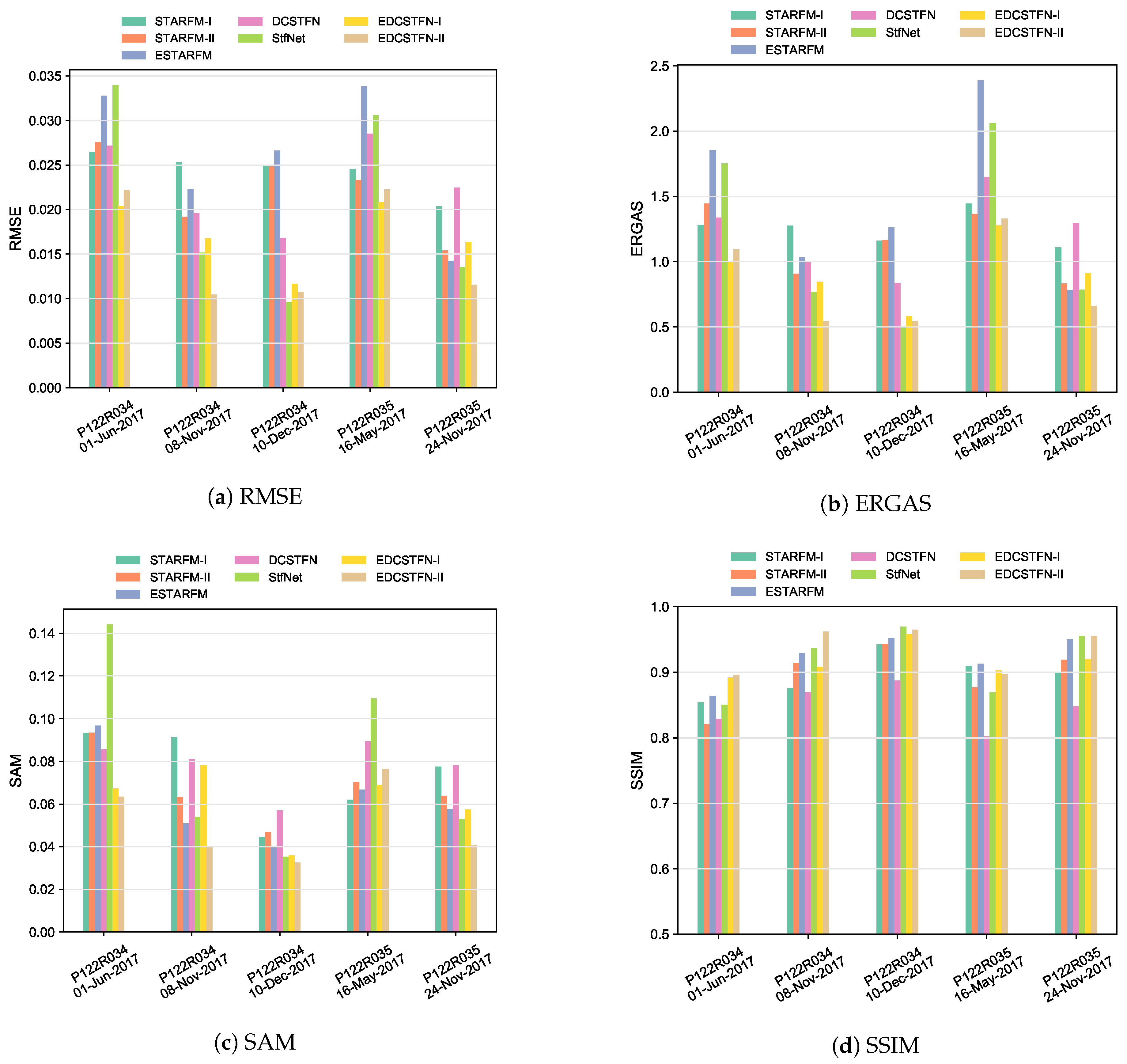 Remotesensing 11 02898 g011 Remotesensing 11 02898 g011