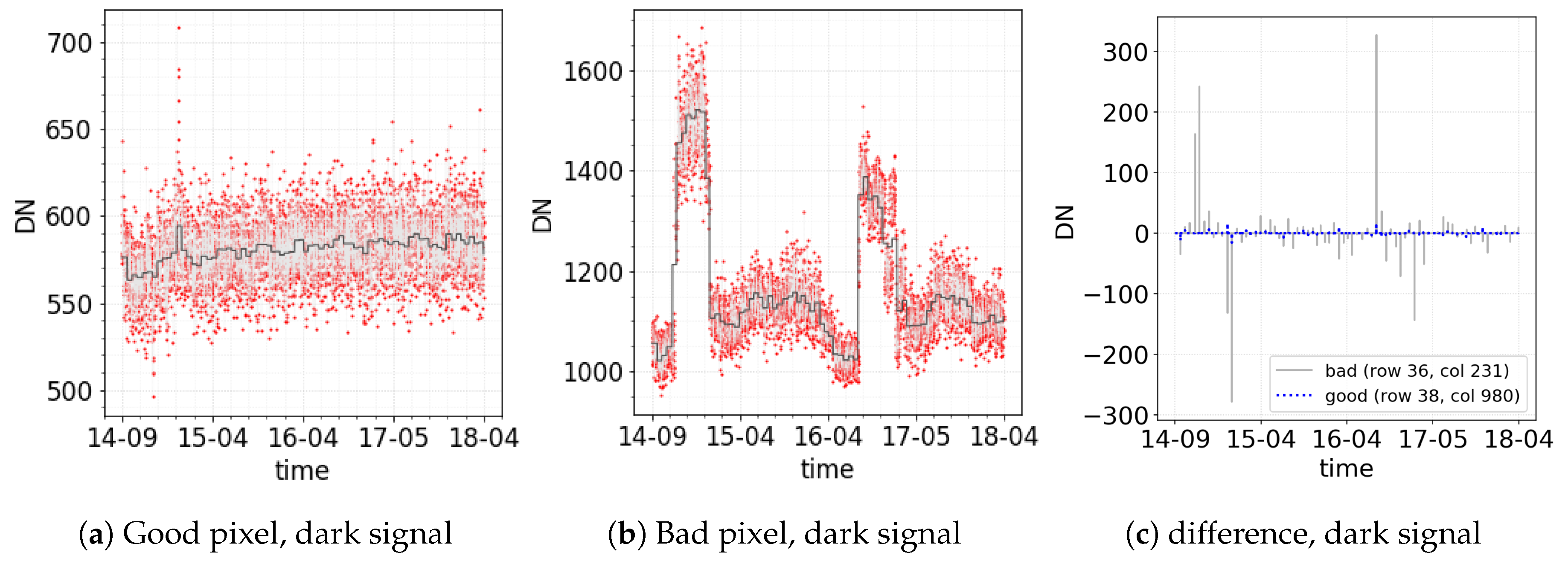 Remotesensing 11 02901 g003