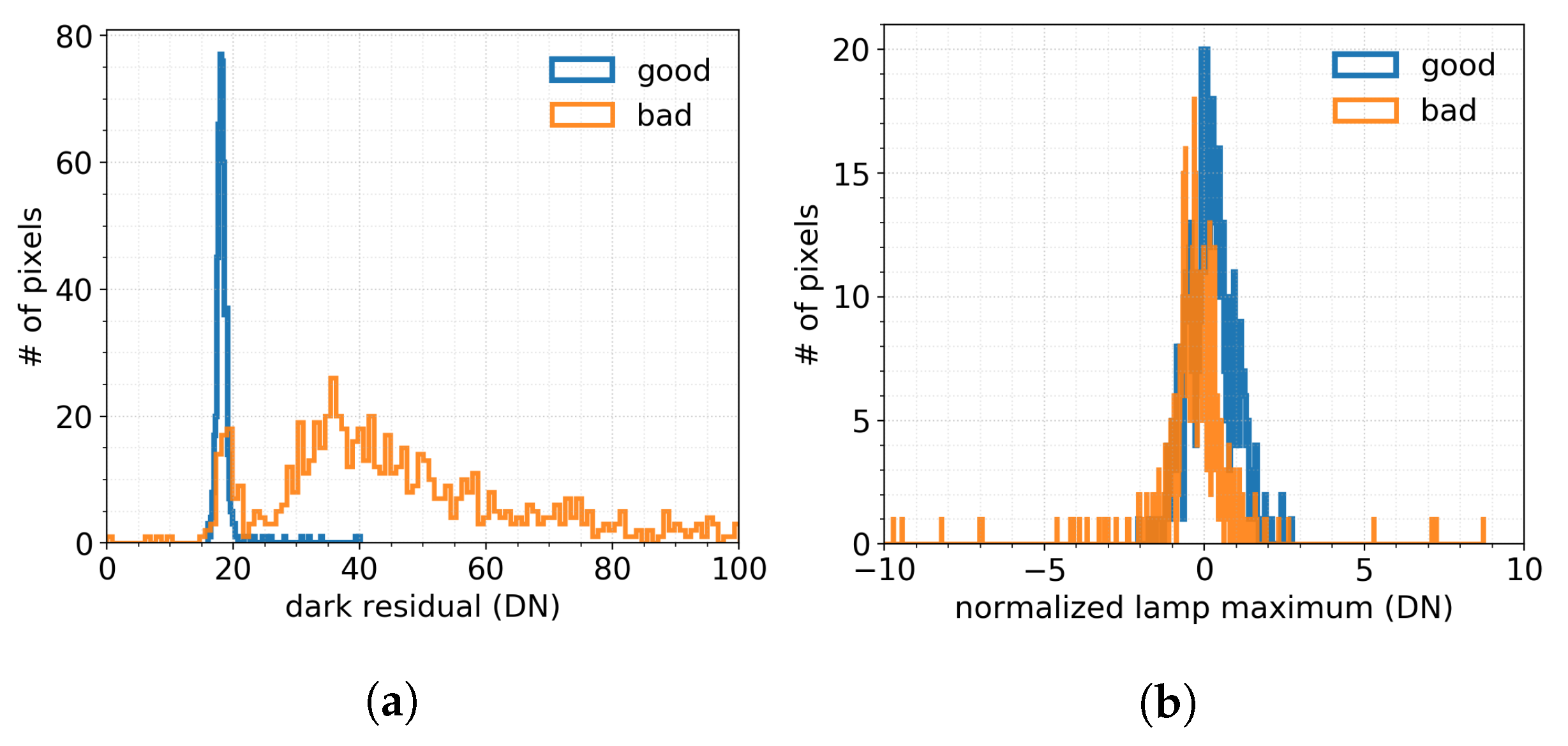 Remotesensing 11 02901 g005